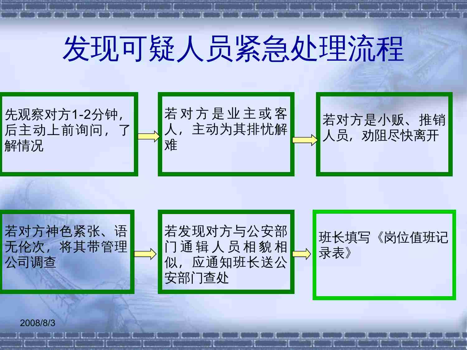 48.突发事件处理流程培训.ppt-3-预览