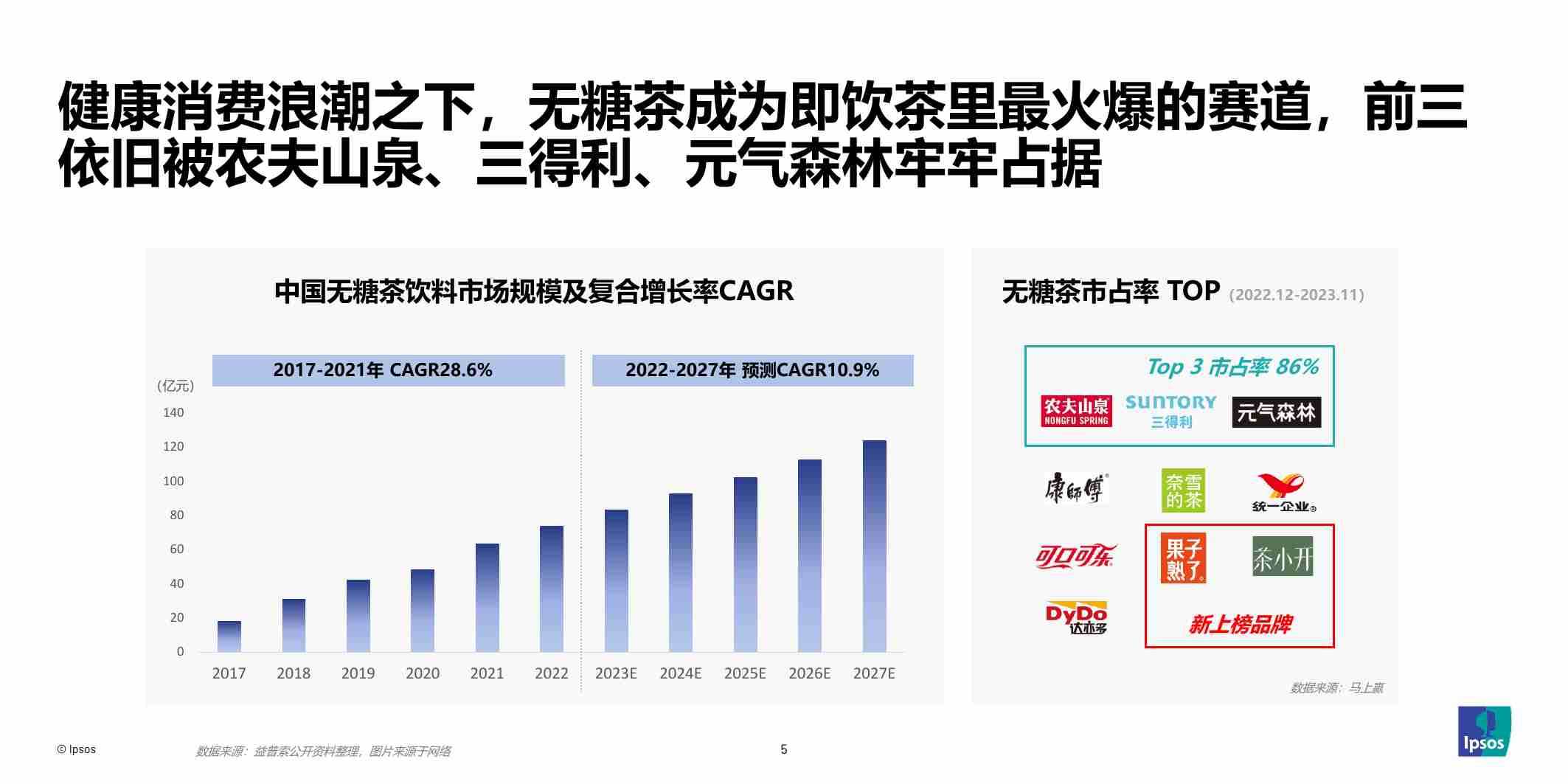 2024年包装即饮茶和植物饮料的市场和消费者洞察.pdf-4-预览