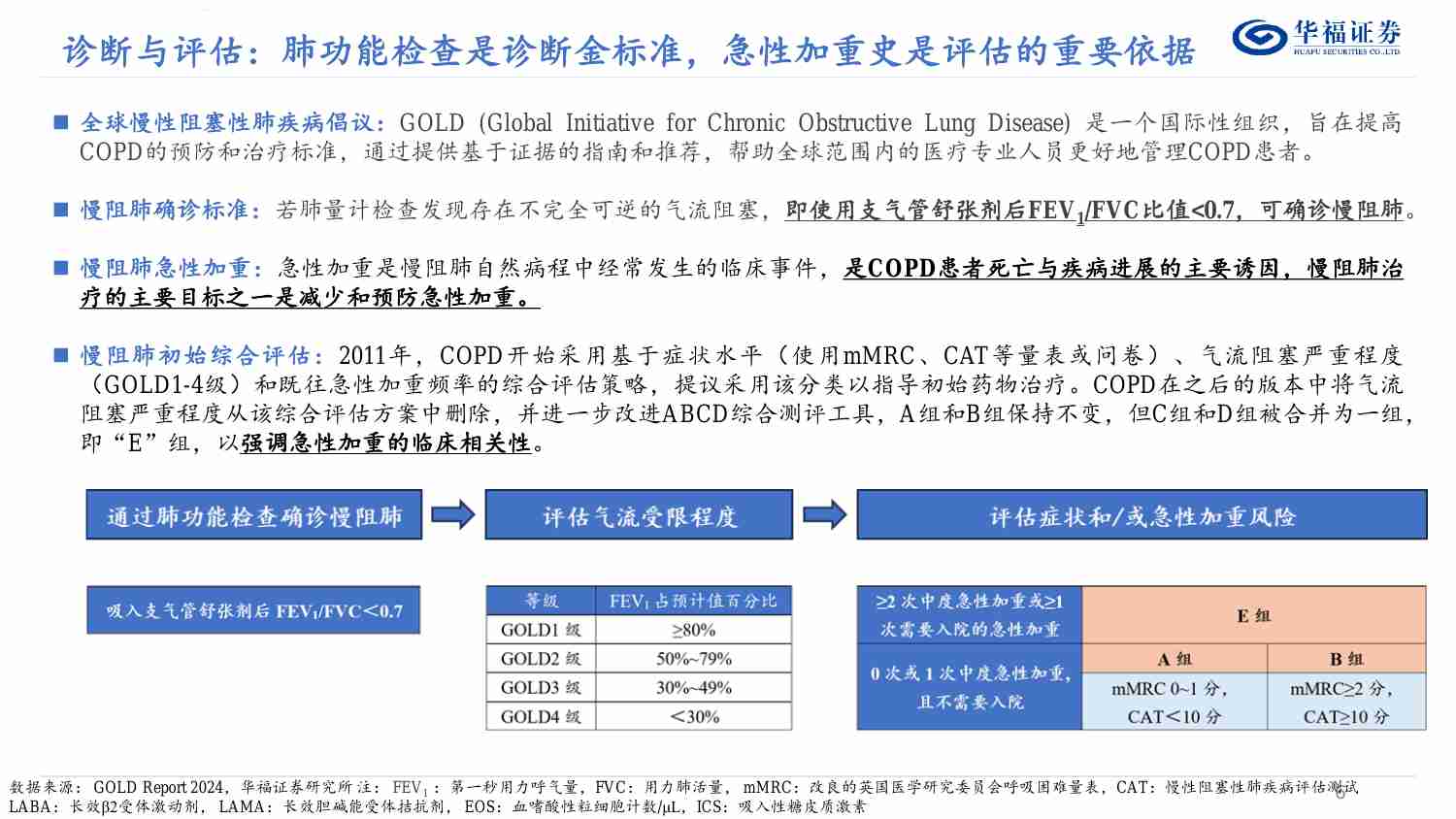 医药生物-COPD行业专题：沉寂十余年，新疗法启航.pdf-4-预览