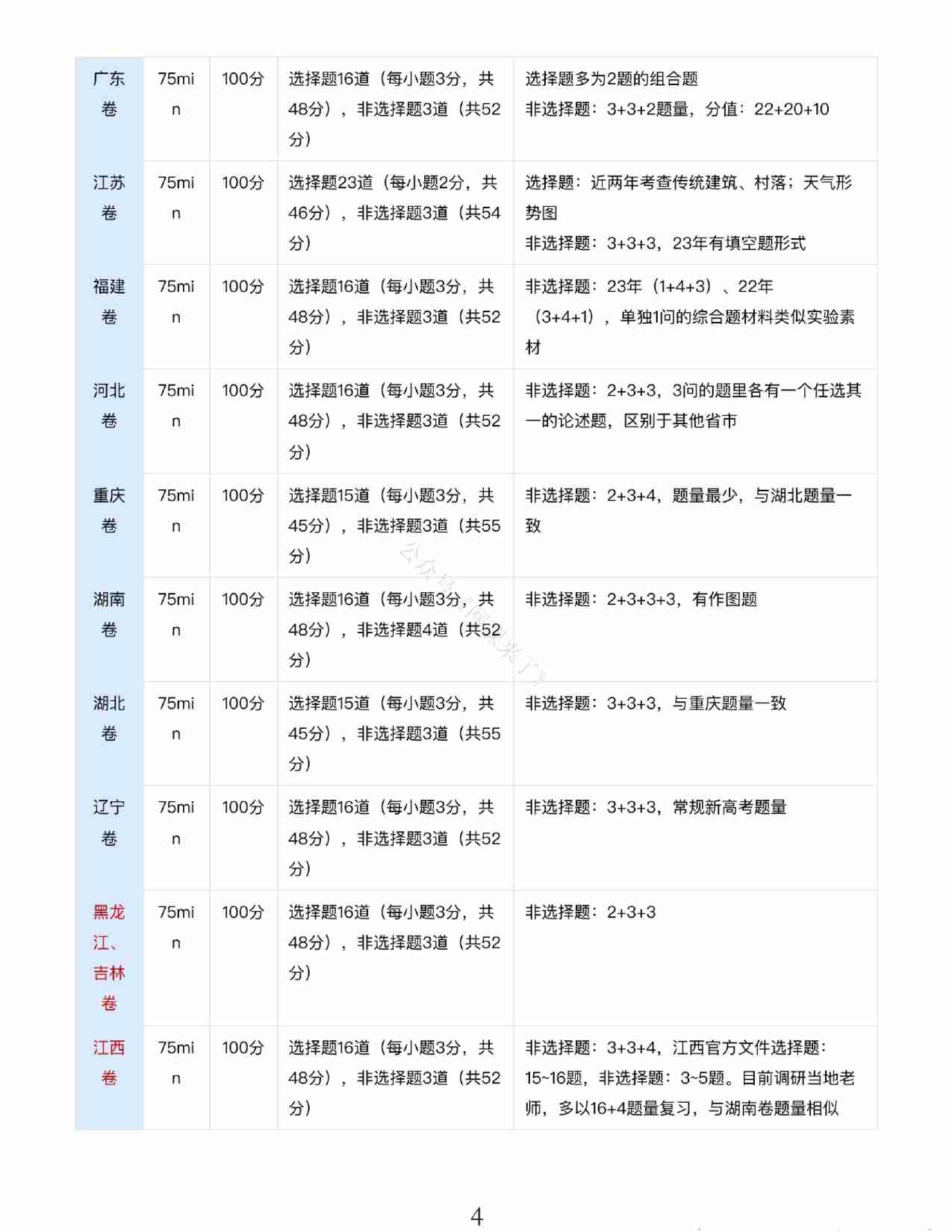 24九省联考+真题预测考向-地理.pdf-3-预览