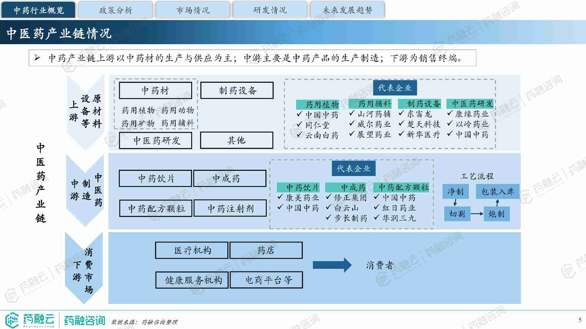 中药行业现状与未来趋势白皮书 2024.pdf-4-预览