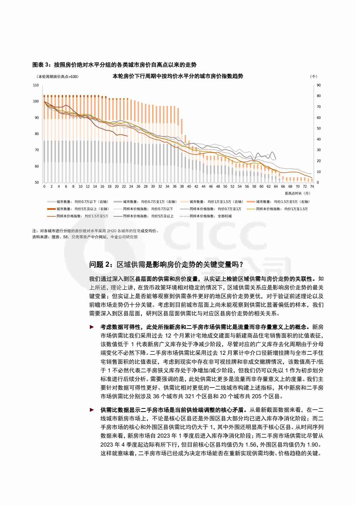 房地产：四问四答：从历史波动规律再看房价走势 20240927 -中金.pdf-4-预览