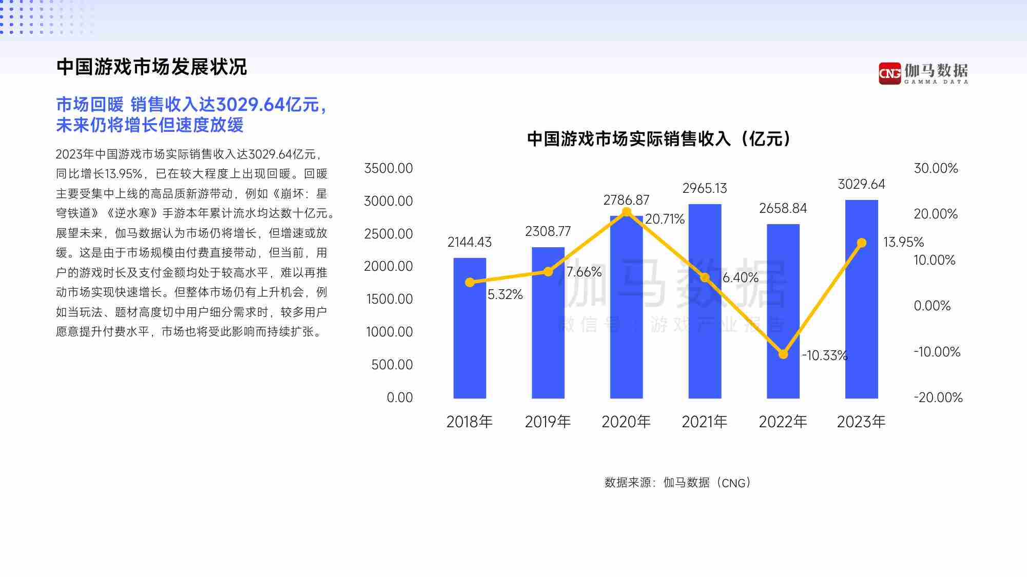 伽马数据：2024年中国游戏产业趋势及潜力分析报告.pdf-3-预览