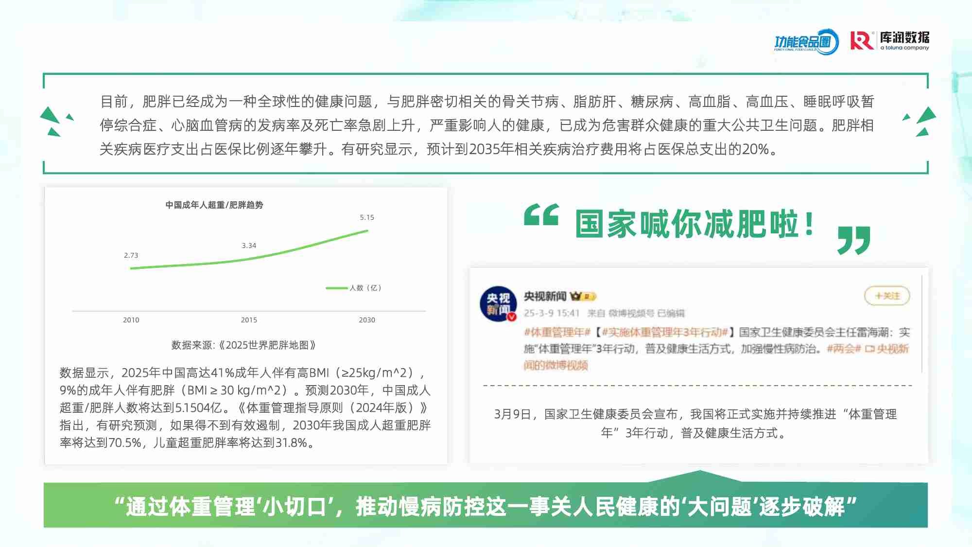 2025体重管理消费趋势洞察报告【功能食品圈&库润数据】.pdf-4-预览
