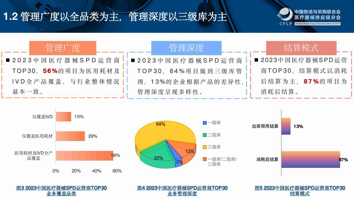 2023中国医疗器械SPD重点企业分析报告.pdf-4-预览