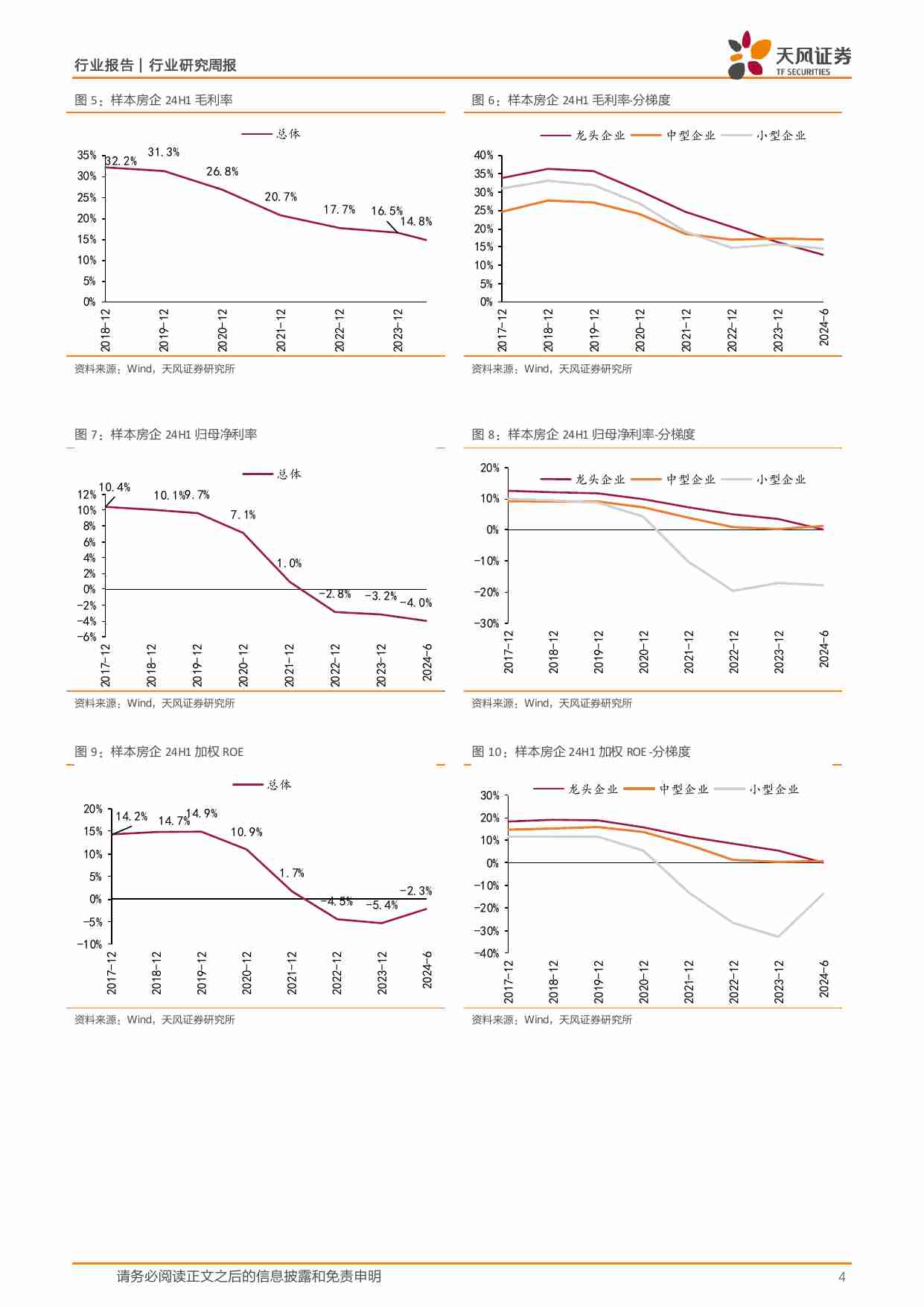 地产开发24年中报综述：亏损加剧，负债收缩.pdf-3-预览