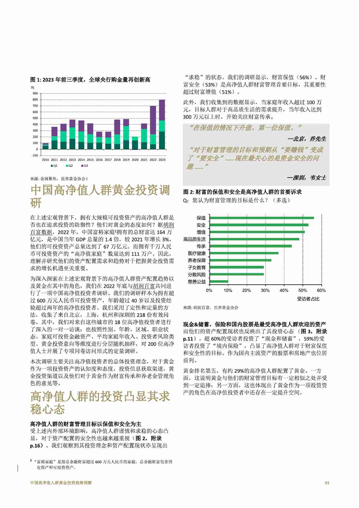 世界黄金协会：中国高净值人群黄金投资趋势洞察 2023.pdf-3-预览