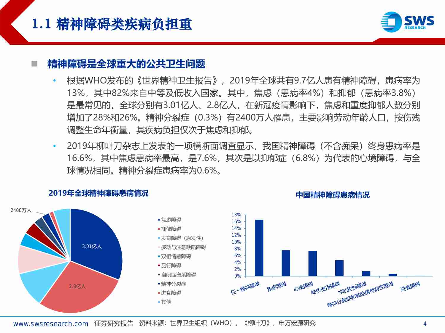 医药生物行业精神类药物深度报告：赛道再掀热潮，新机制带来破局-240925-申万宏源-30页.pdf-2-预览