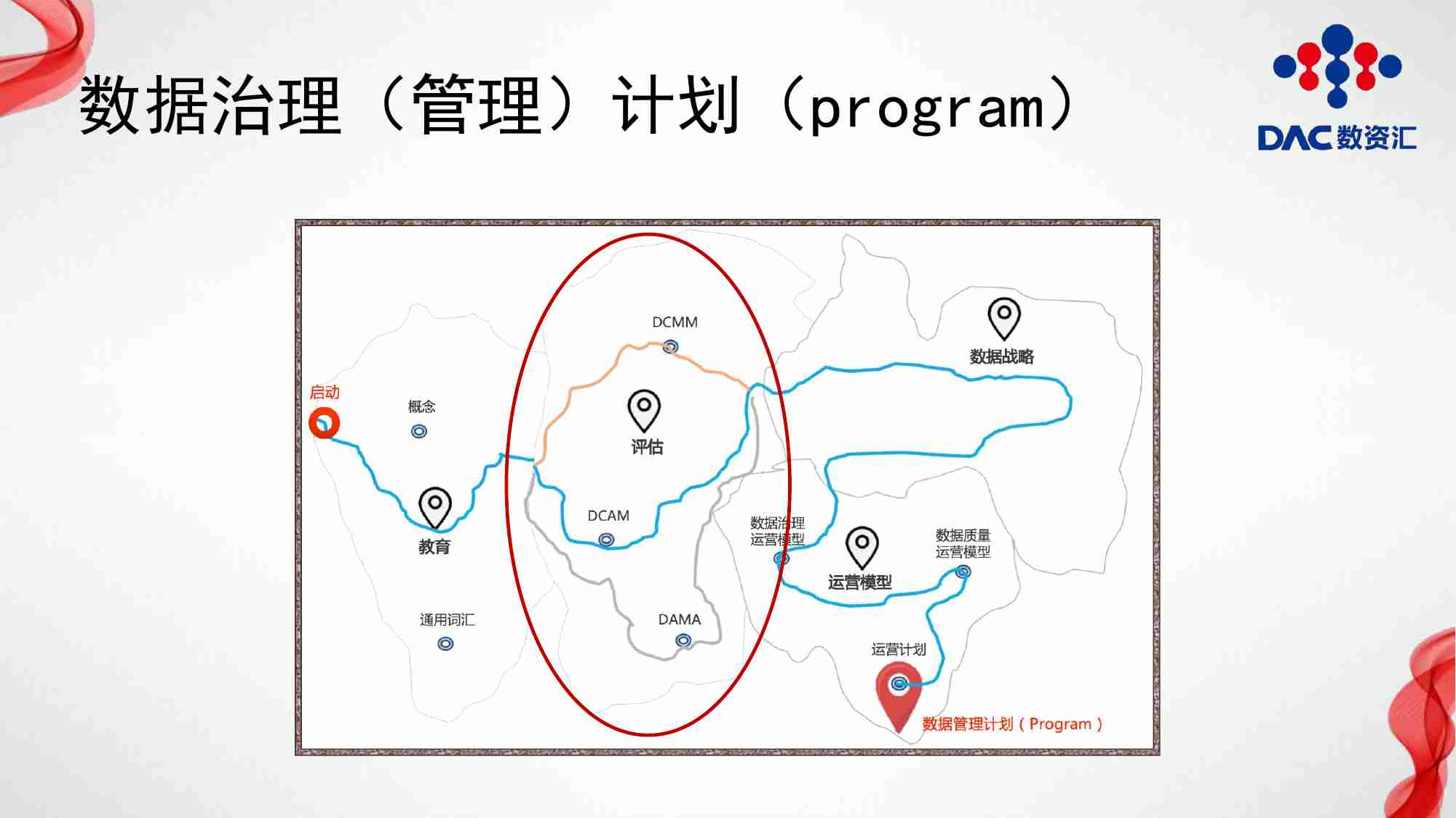 数据治理（管理）能力评估 -数据治理与数据管理能力成熟度评估模型.pdf-4-预览