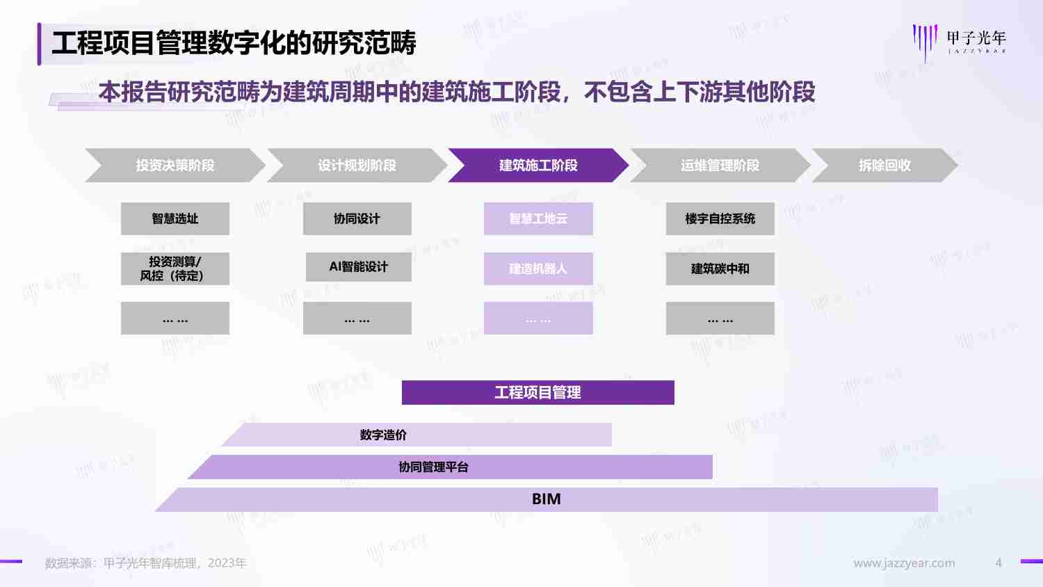 2023建筑业工程项目管理数字化研究报告：构建以BIM为中心的1+3工程项目管理数字化作业体系 -甲子光年.pdf-3-预览