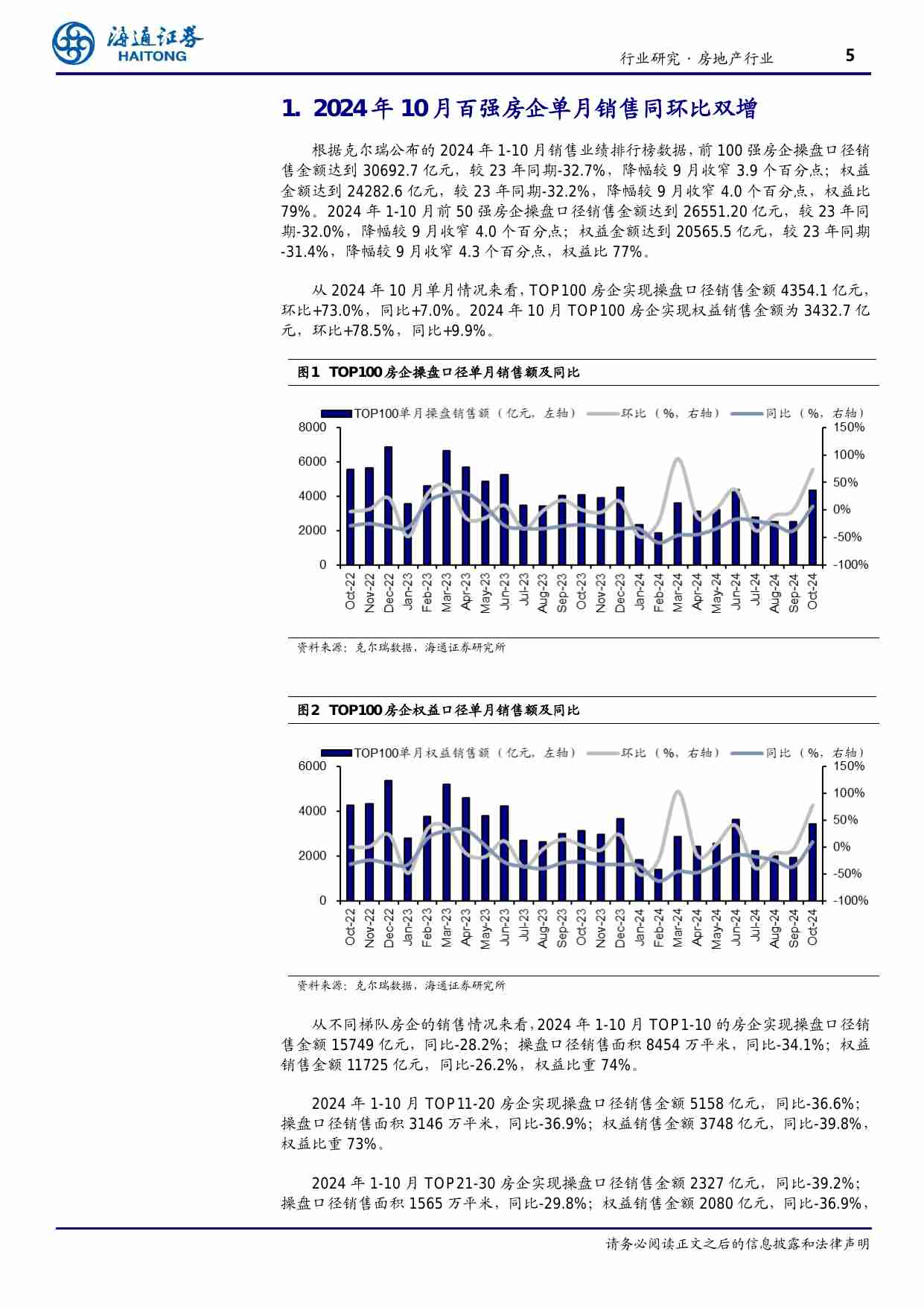 房地产-TOP100房企10月份销售数据点评：政策组合拳效果显现，单月销售同环比双增.pdf-4-预览