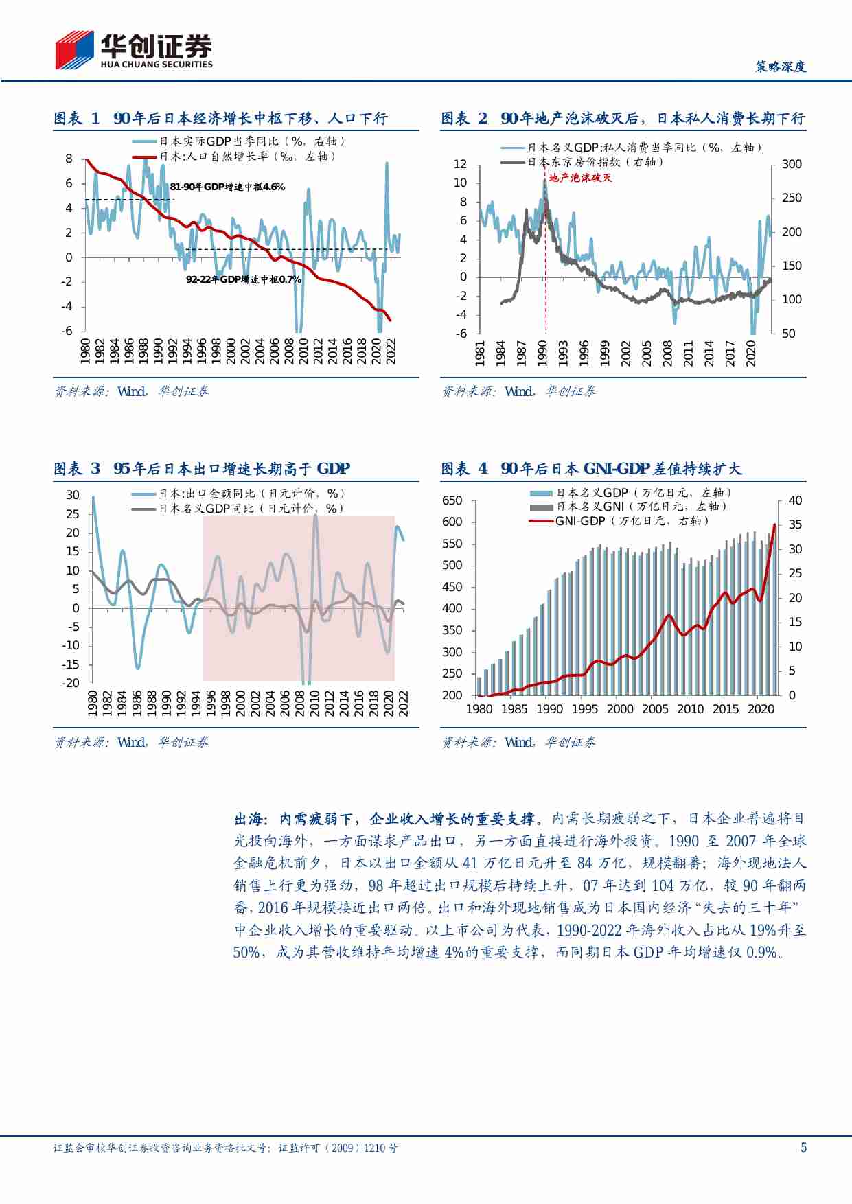 【策略深度】日本30年产业企业出海图鉴.pdf-4-预览