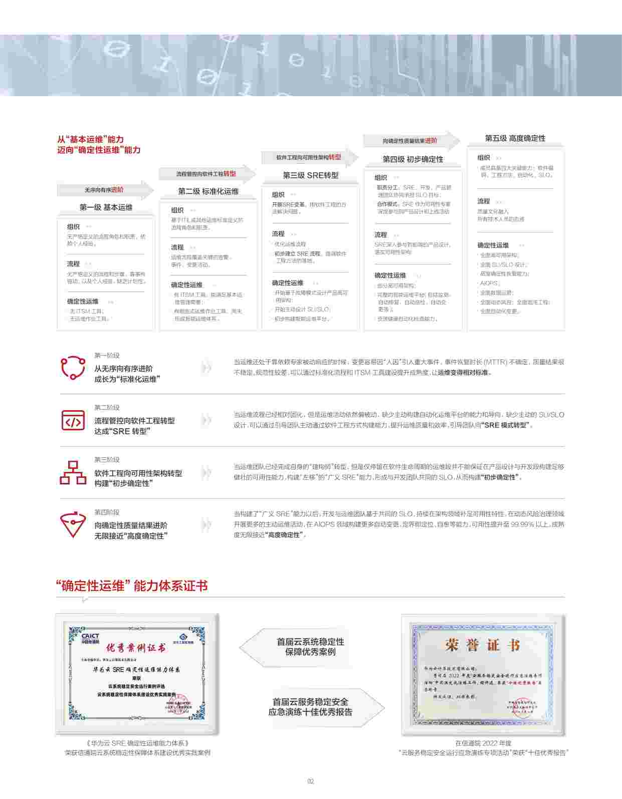华为确定性运维体系手册.pdf-4-预览