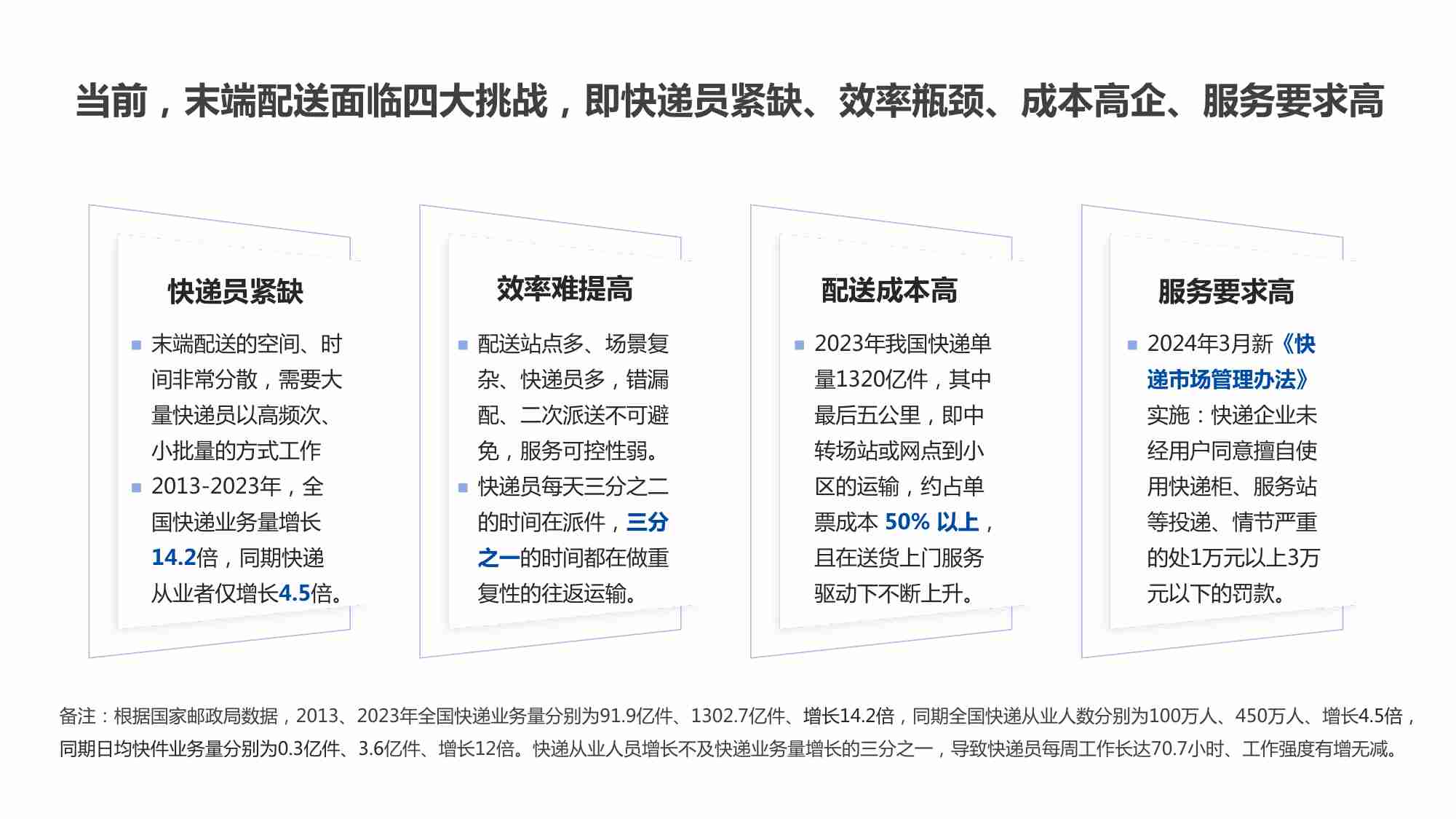 2024年末端无人配送行业研究报告-通渠有道.pdf-4-预览