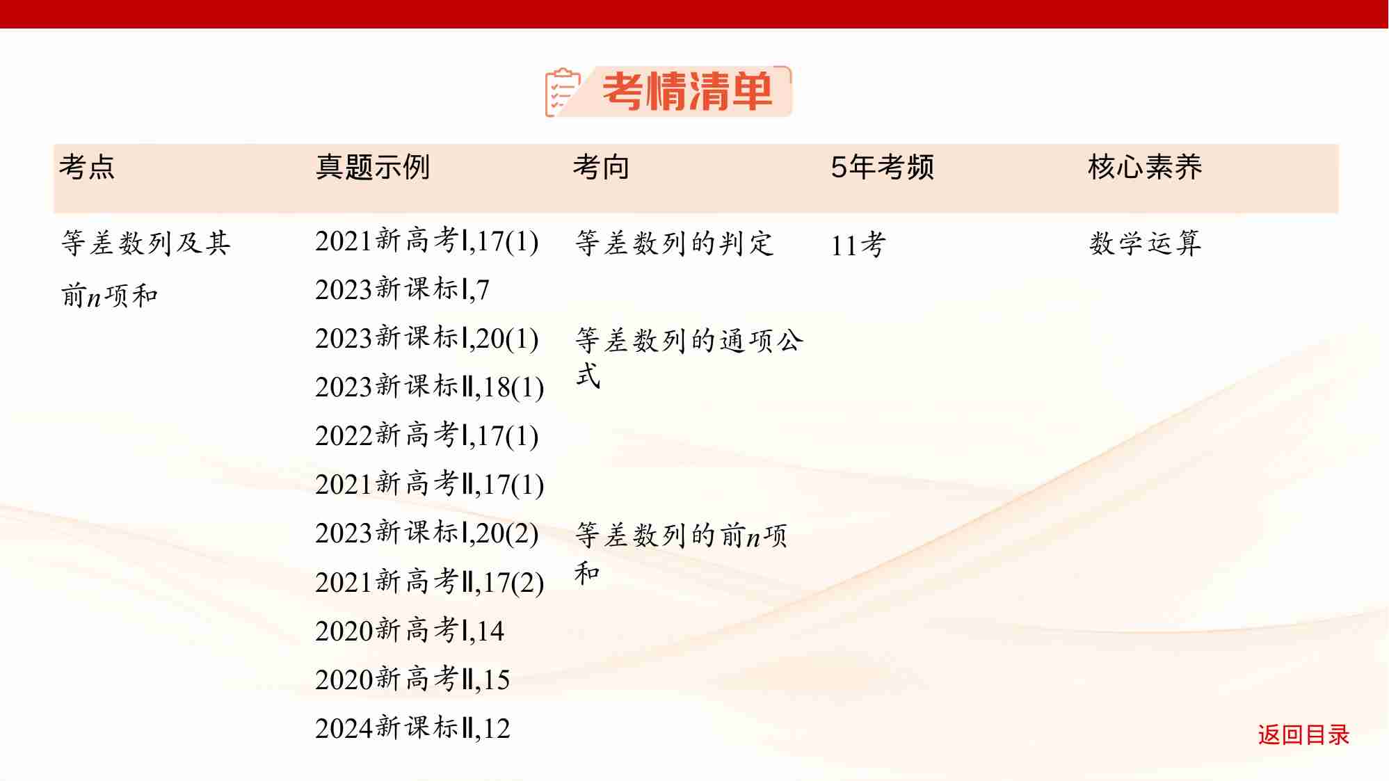 6 1　数列的概念及表示.pptx-3-预览
