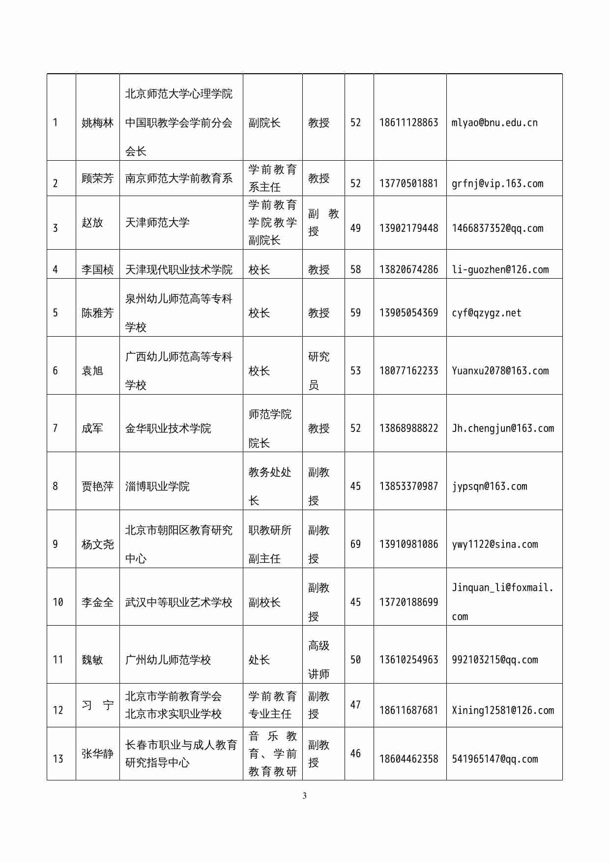 附件114：ZZ-114 幼儿园教育活动设计（中职）.doc-2-预览