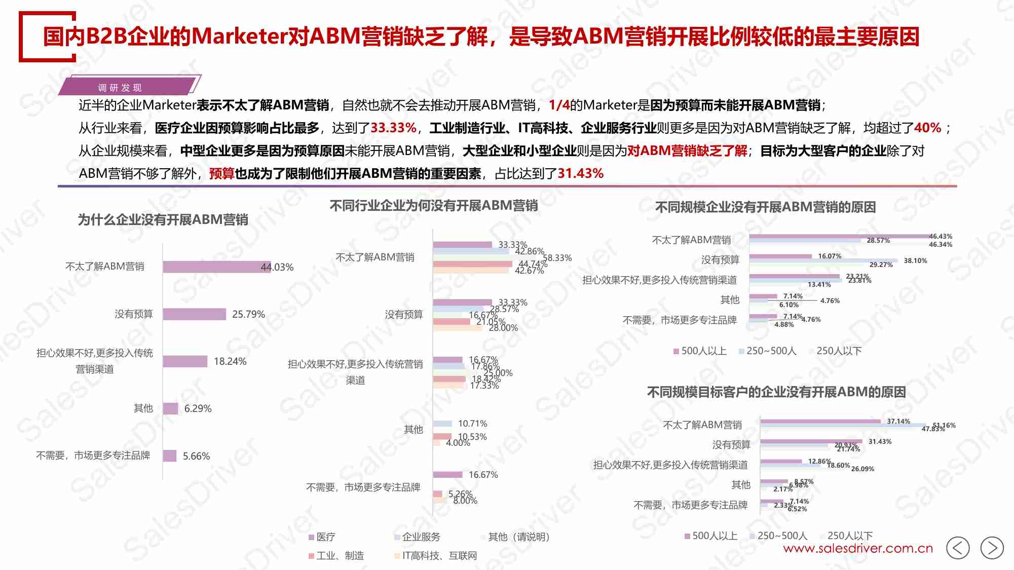 2024年中国B2B企业ABM营销白皮书.pdf-4-预览