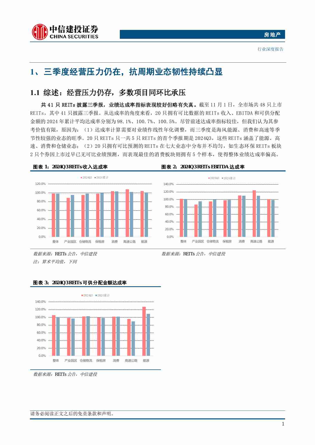 房地产-REITs行业2024年三季报业绩综述：经营压力仍存，抗周期业态韧性强.pdf-3-预览