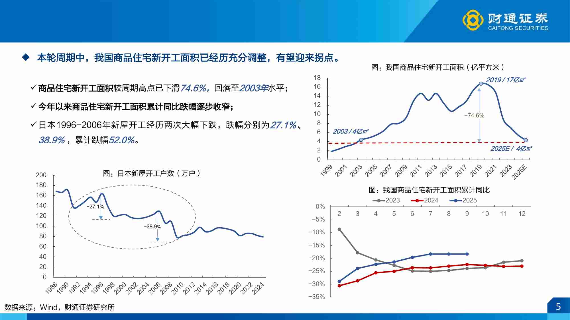房地产行业2026年度策略：晨光熹微，前路渐明-251123-财通证券-46页.pdf-4-预览