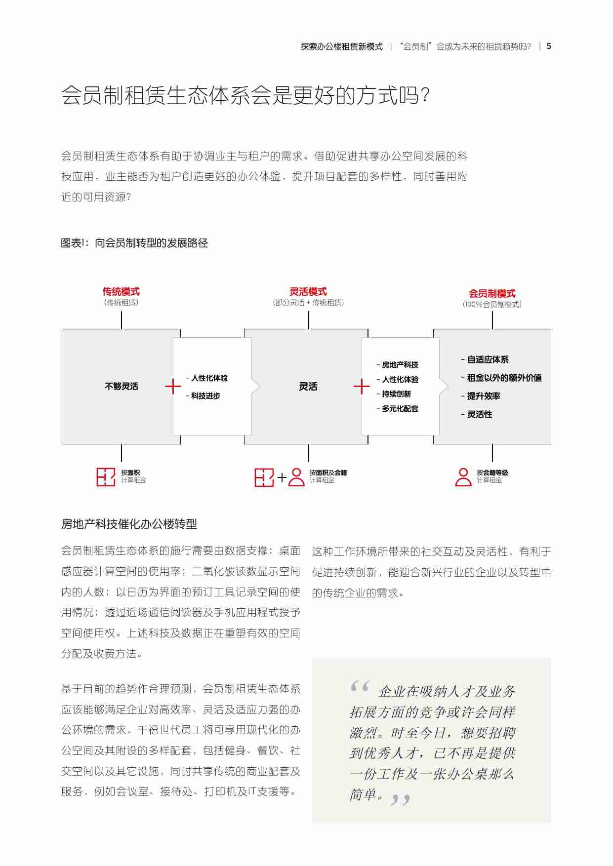 探索办公楼租赁新模式：“会员制”会成为未来的租赁趋势吗？ -JLL.pdf-4-预览