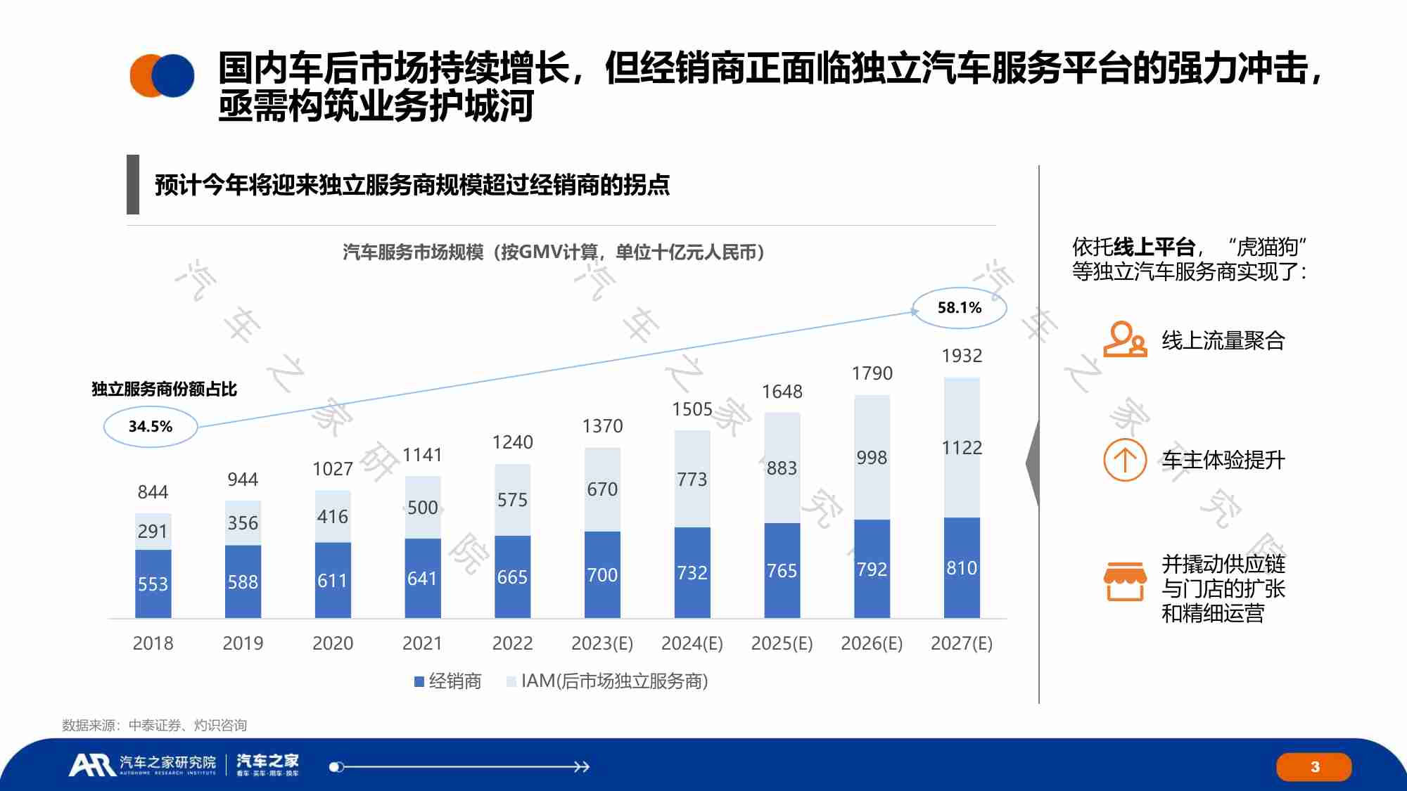 经销商车后用户研究报告：洞察车主变化制胜售后未来-2024.pdf-2-预览