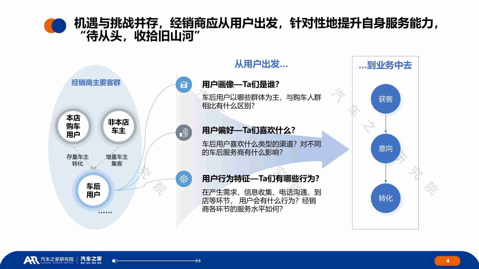 经销商车后用户研究报告：洞察车主变化制胜售后未来-2024.pdf-3-预览