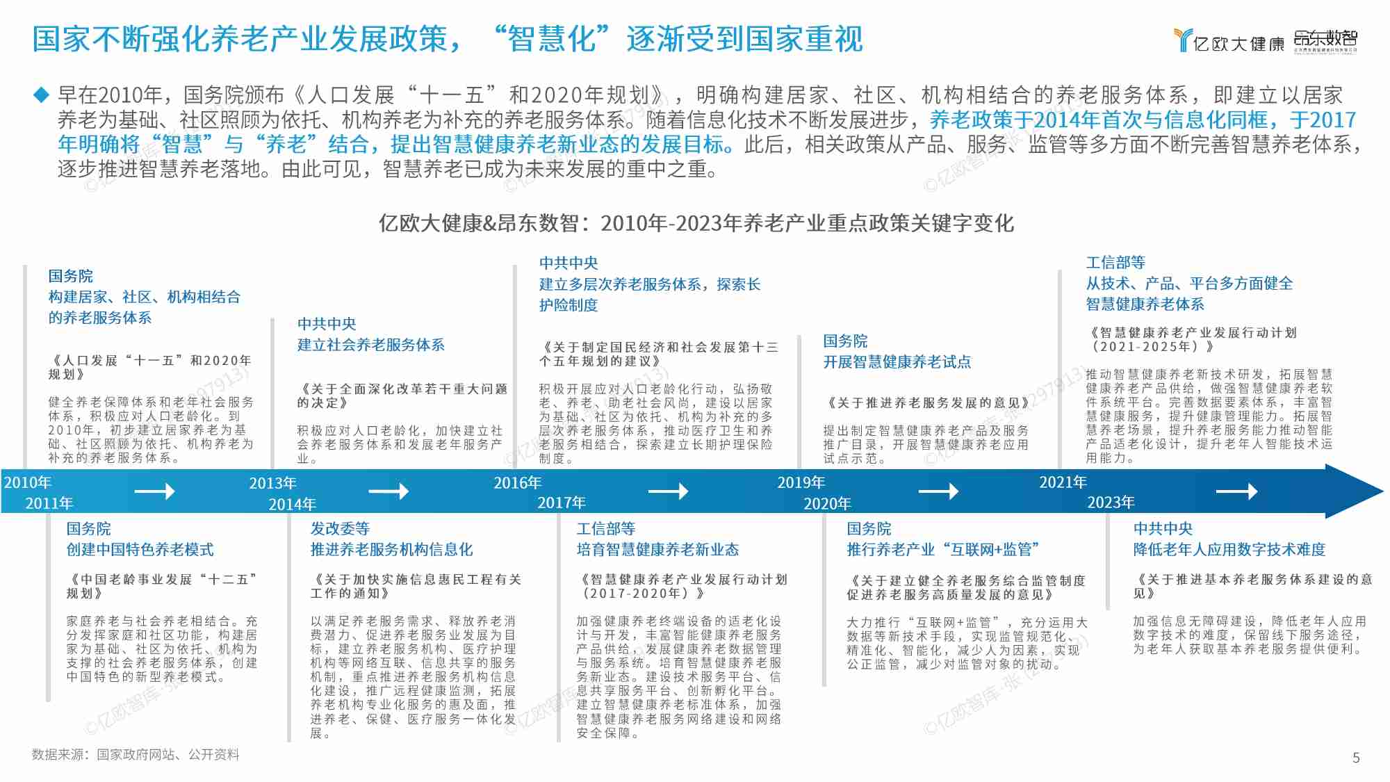 2024年数智康养城市平台模式发展研究报告.pdf-4-预览