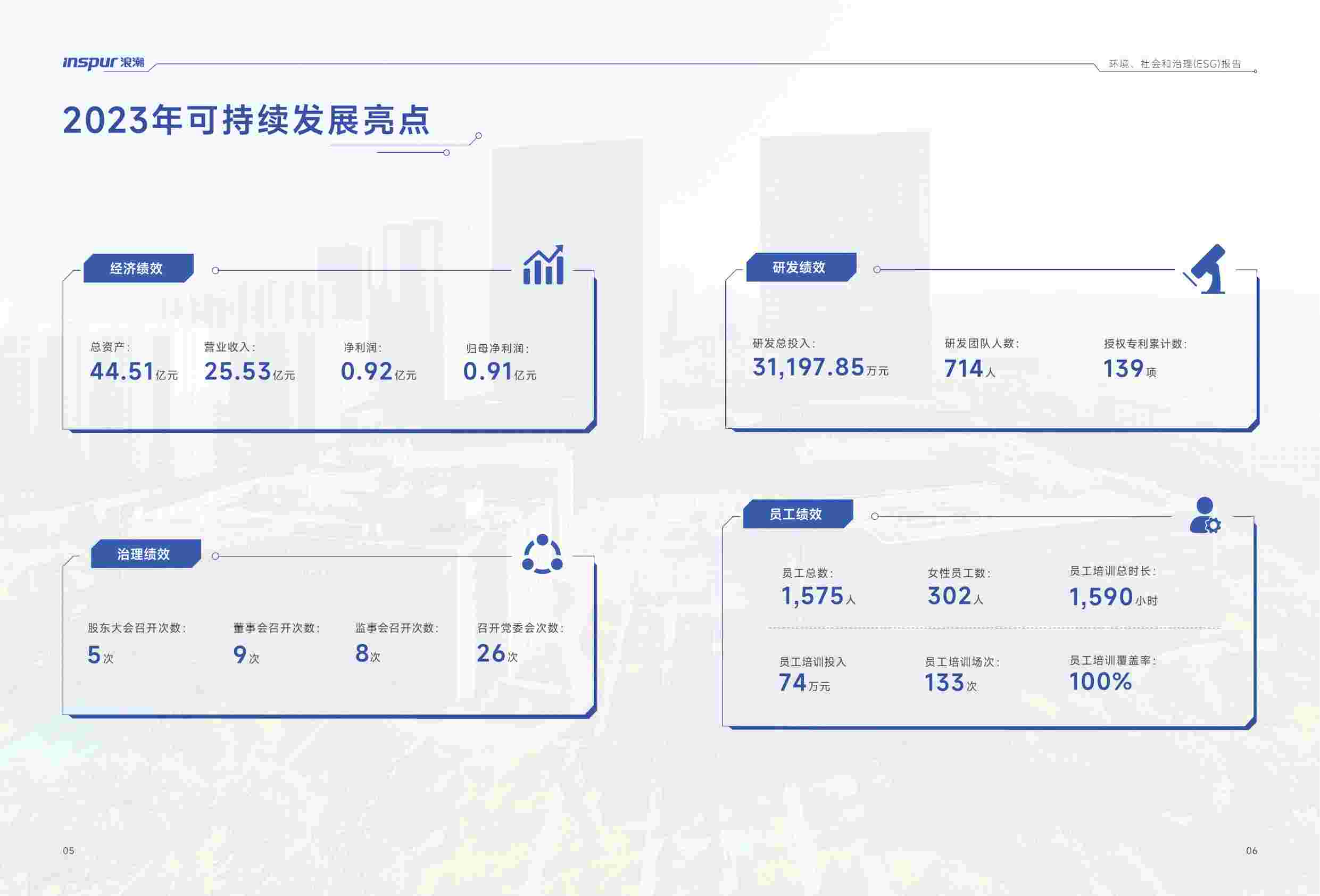 浪潮软件2023年度环境、社会和治理（ESG）报告.pdf-4-预览