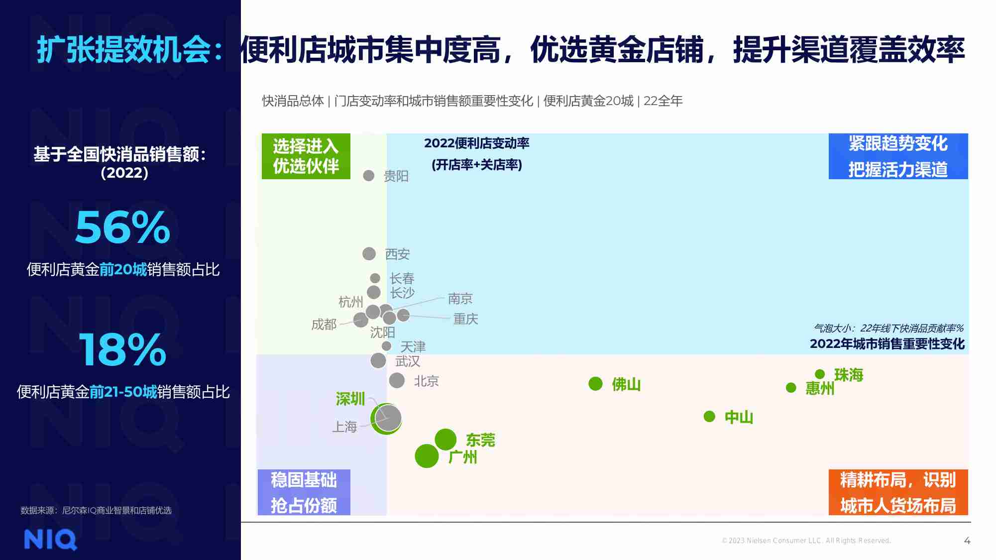 尼尔森IQ -便利店行业发展趋势与展望 2024.pdf-3-预览