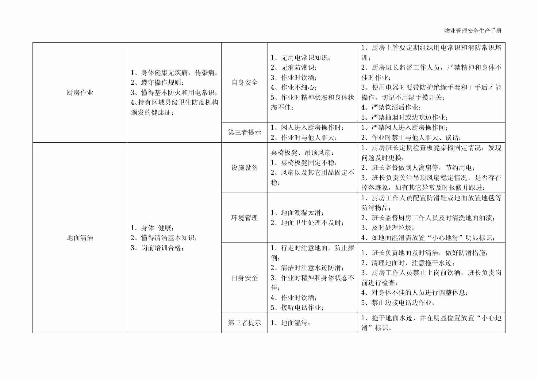 3.9 物业管理安全生产之食堂管理篇.pdf-1-预览