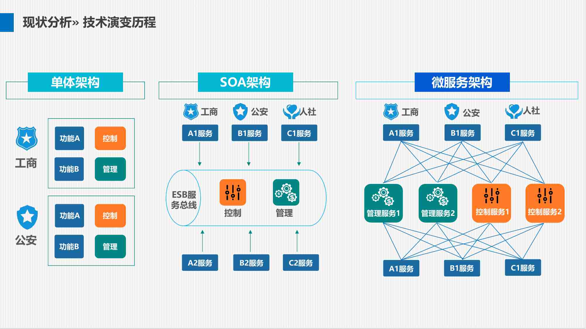 AI 智慧厂区解决方案（智慧工厂）.pdf-4-预览