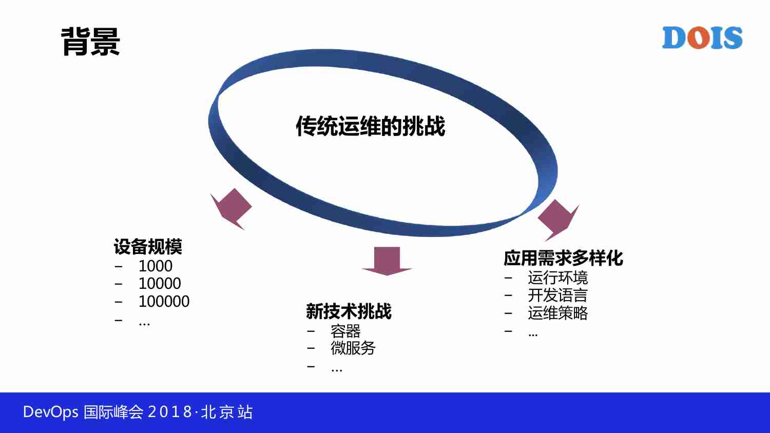 案例-何永成-京东模块化运维体系建设.pdf-3-预览