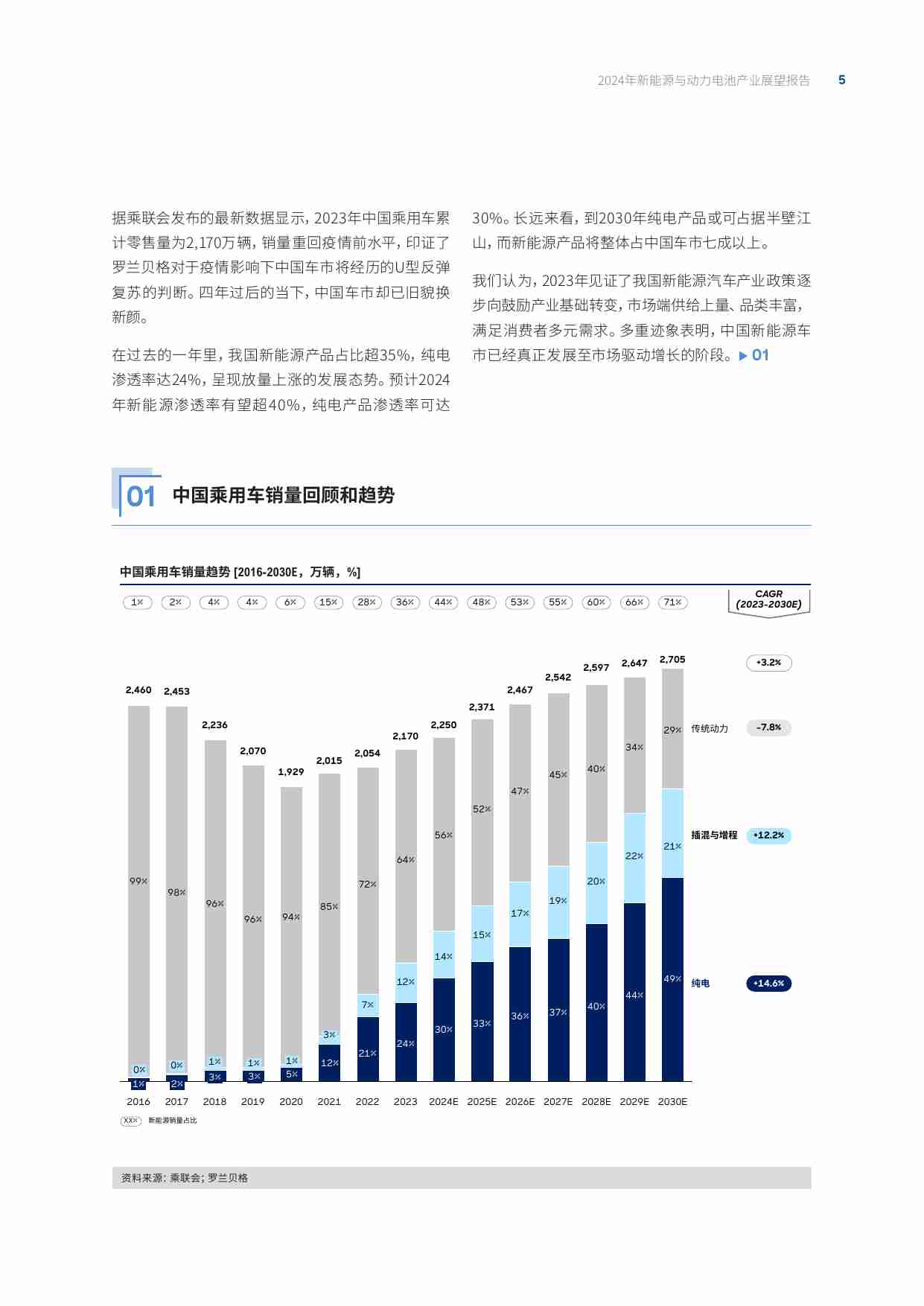 罗兰贝格 大东时代：2024年新能源汽车与动力电池产业展望报告.pdf-4-预览