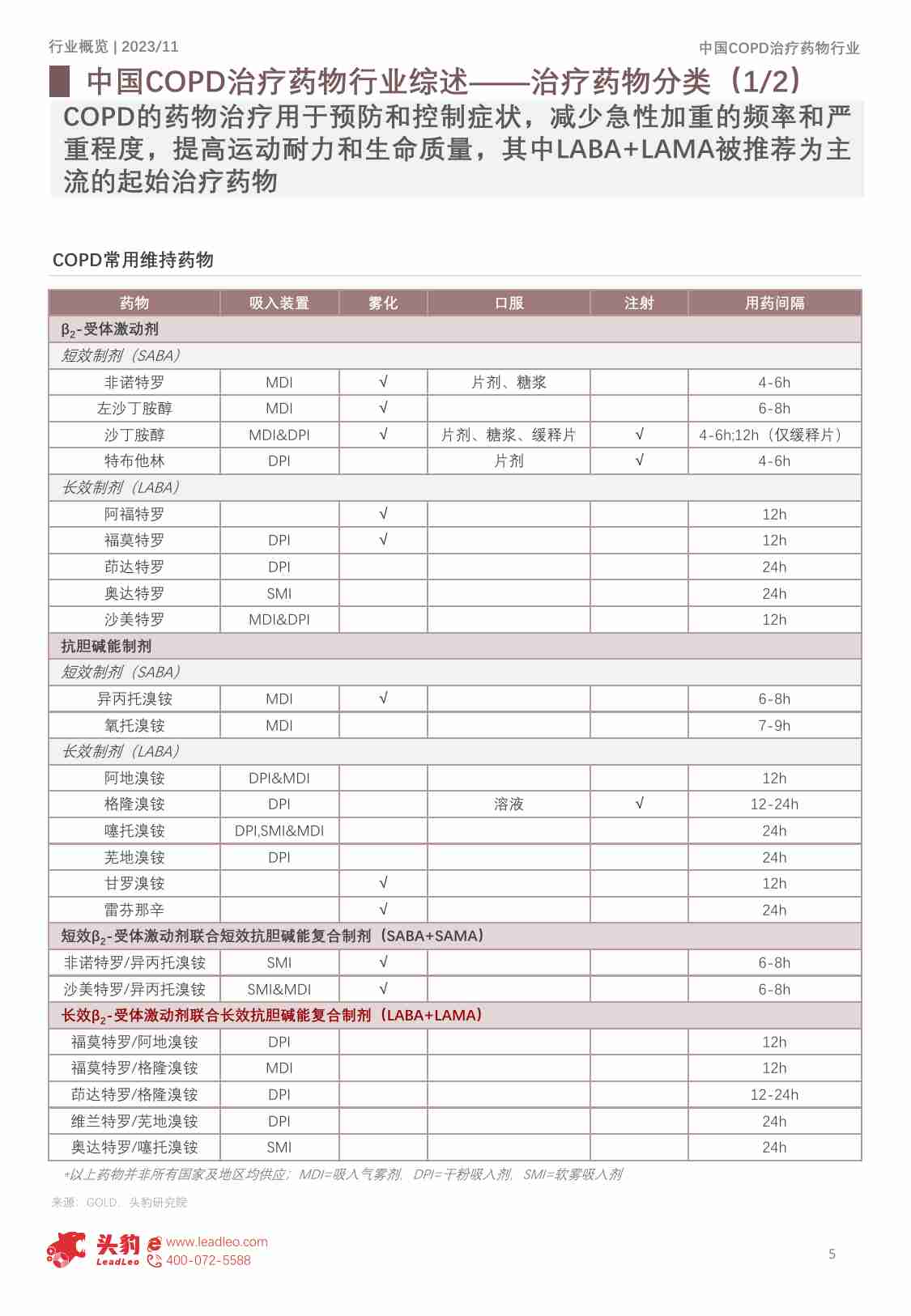 2023年中国COPD治疗药物行业概览：生物药研发热潮换发市场生机 -头豹.pdf-4-预览