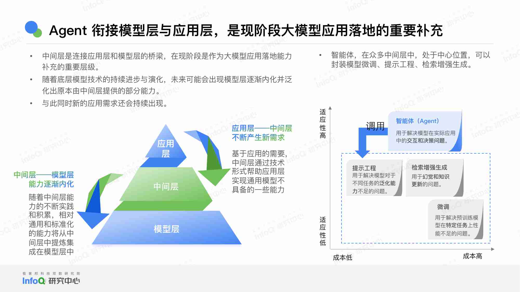 中国AI Agent应用研究报告 -2024 年第 2 季度中国大模型季度监测报告.pdf-4-预览