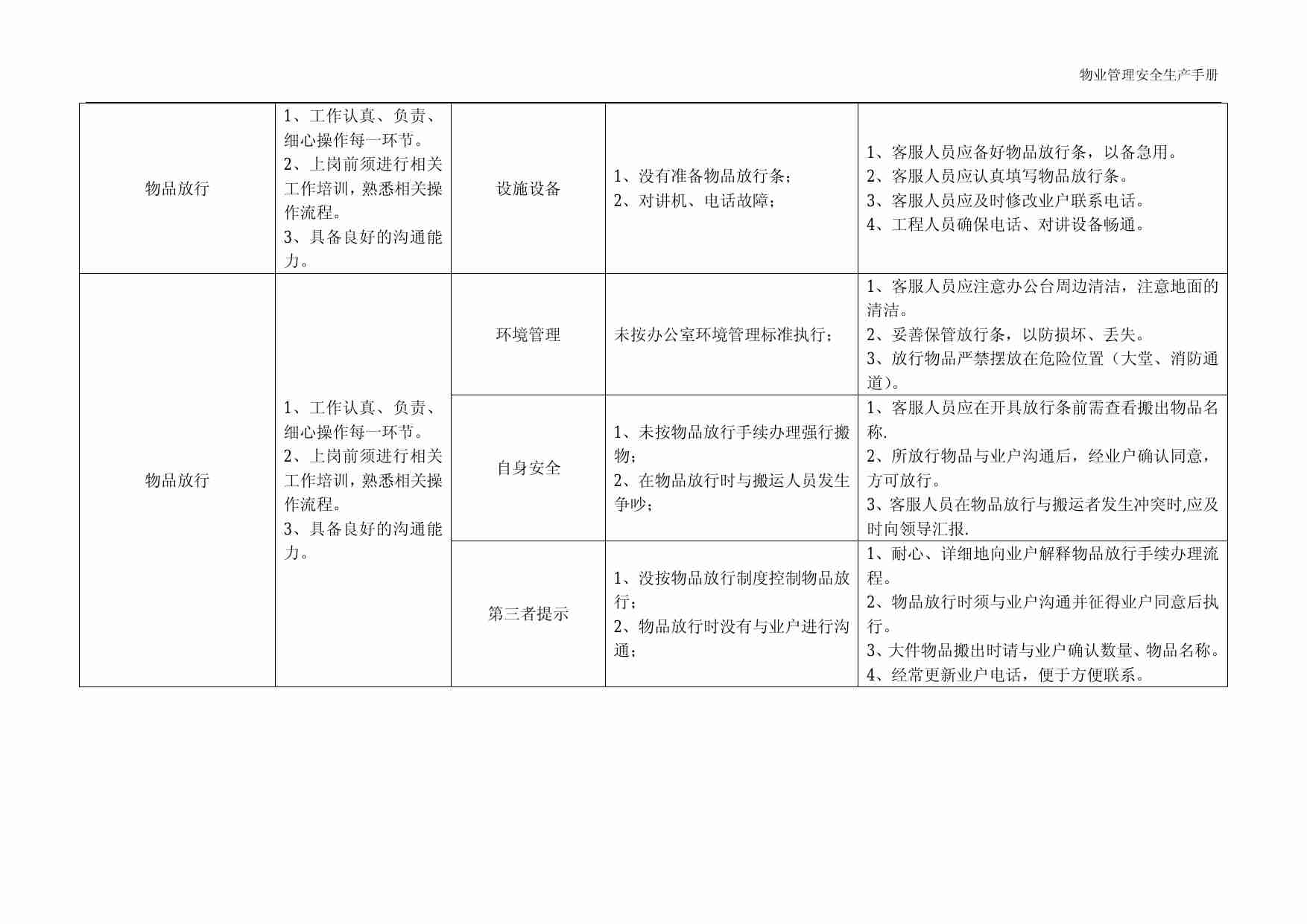 3.6 物业管理安全生产之客户服务篇.pdf-3-预览