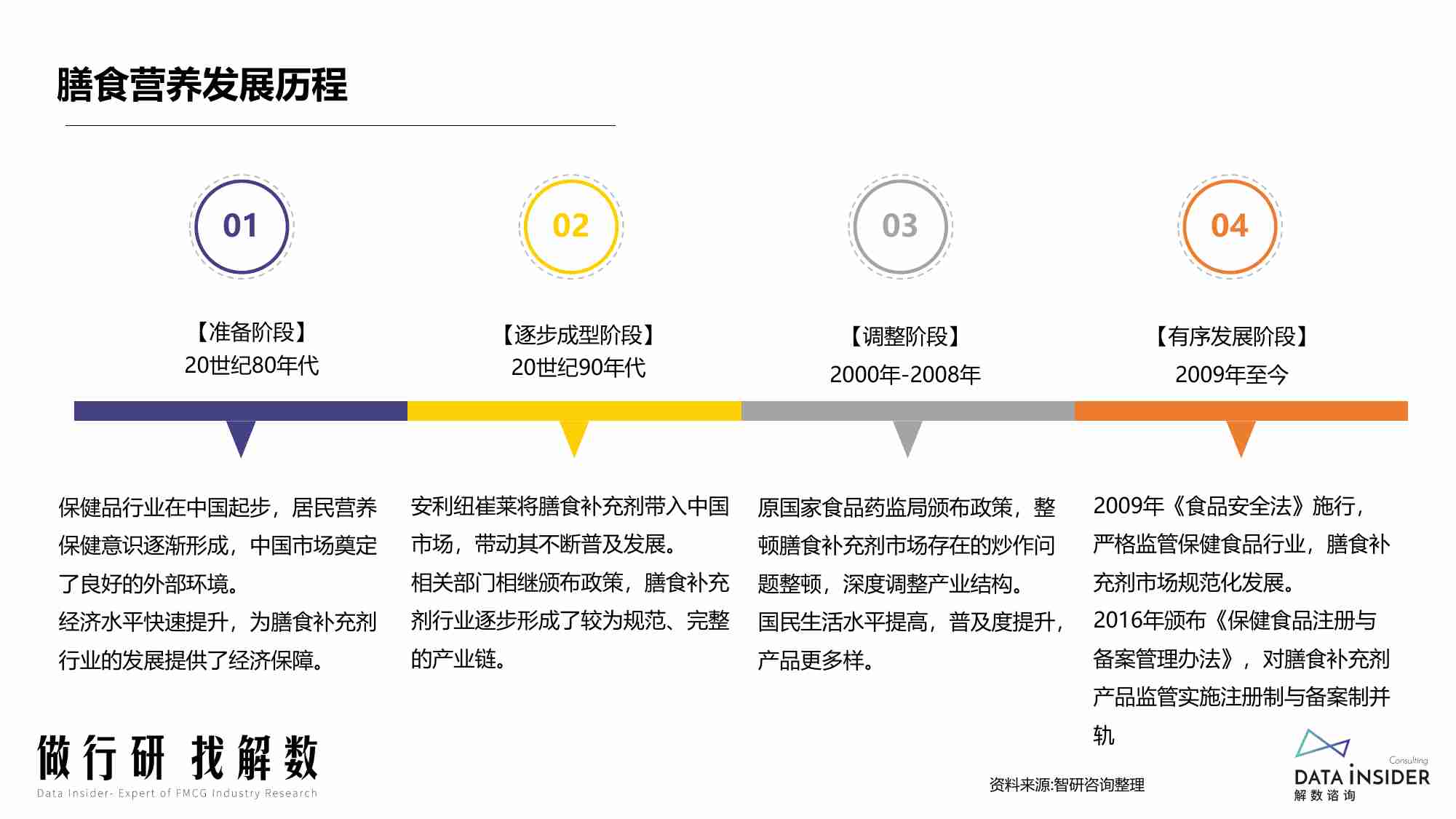 解数：膳食营养-益生菌行业调研报告.pdf-4-预览