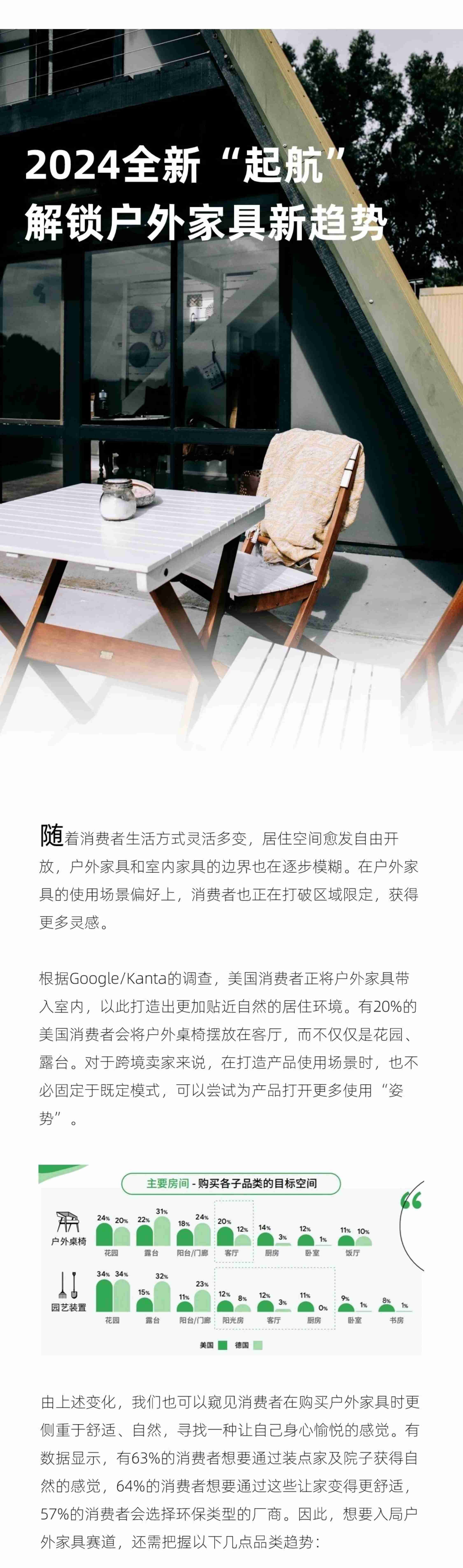 Westwin：2024年户外家具出海趋势报告 当春季踏青不远行 户外家具出海的增长机会在哪里.pdf-4-预览