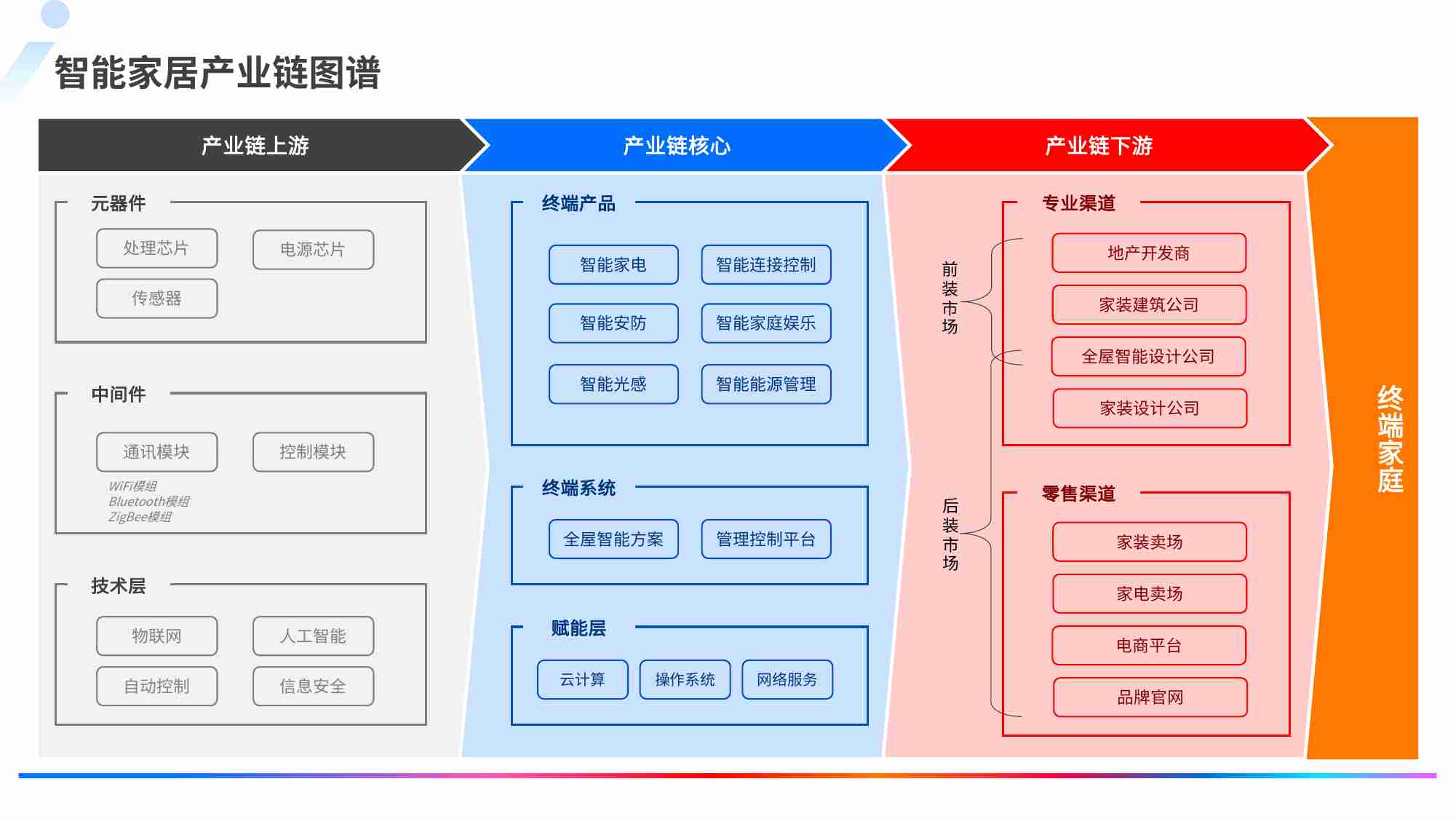 飞书深诺：2024全球智能家居市场深度研究报告.pdf-4-预览