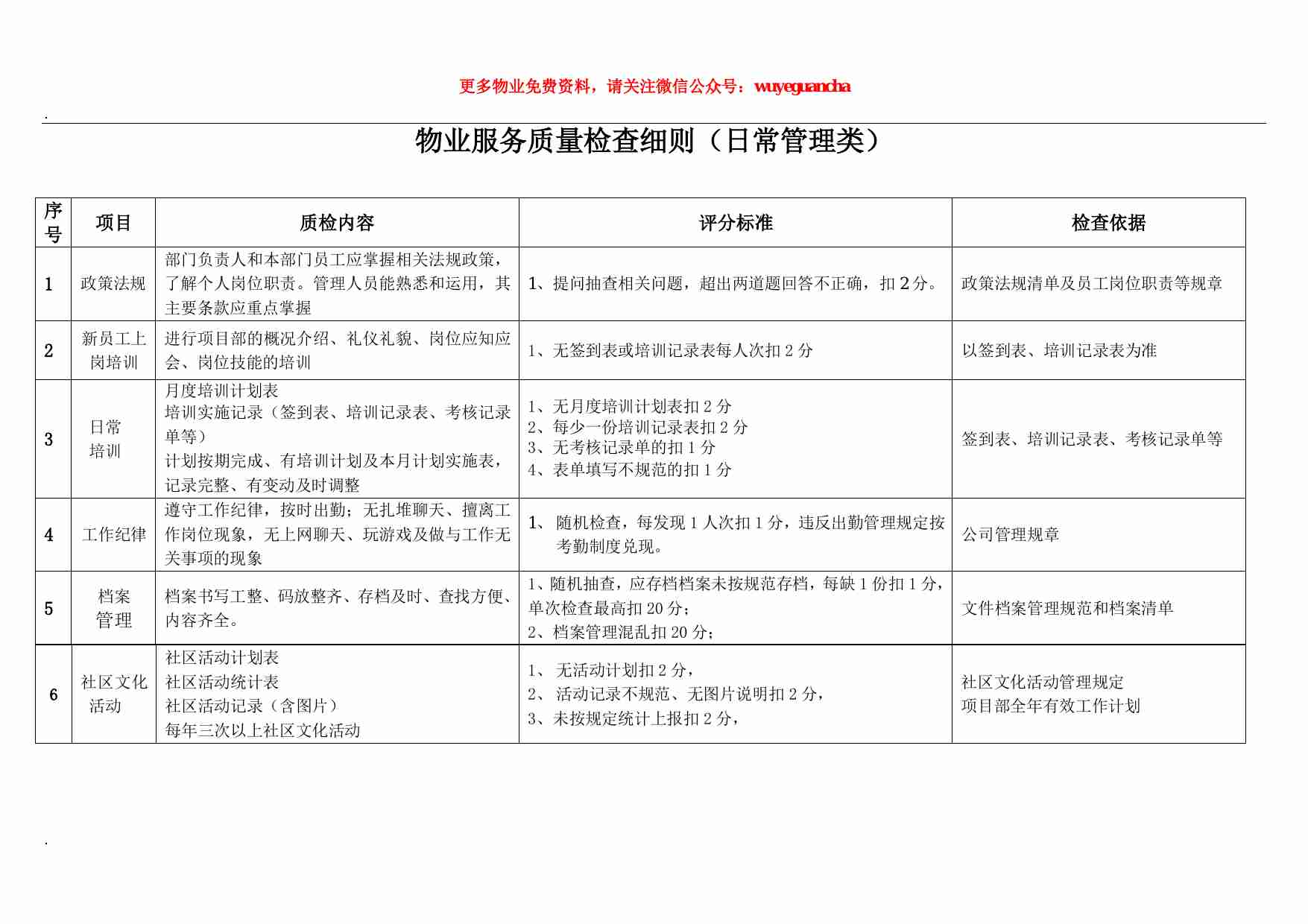 34 物业公司品质检查细则.pdf-0-预览