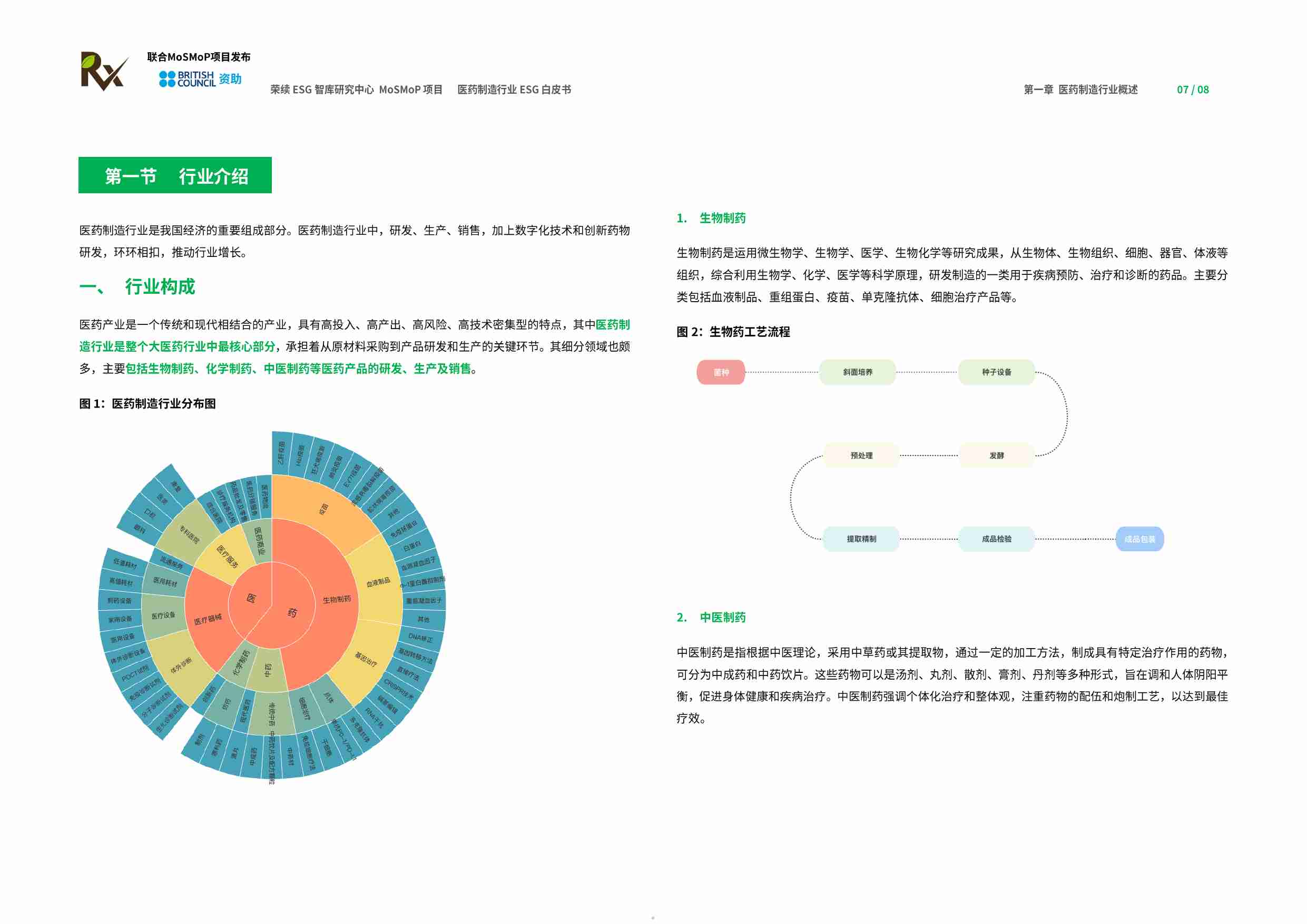 医药制造行业ESG白皮书 2024.pdf-4-预览