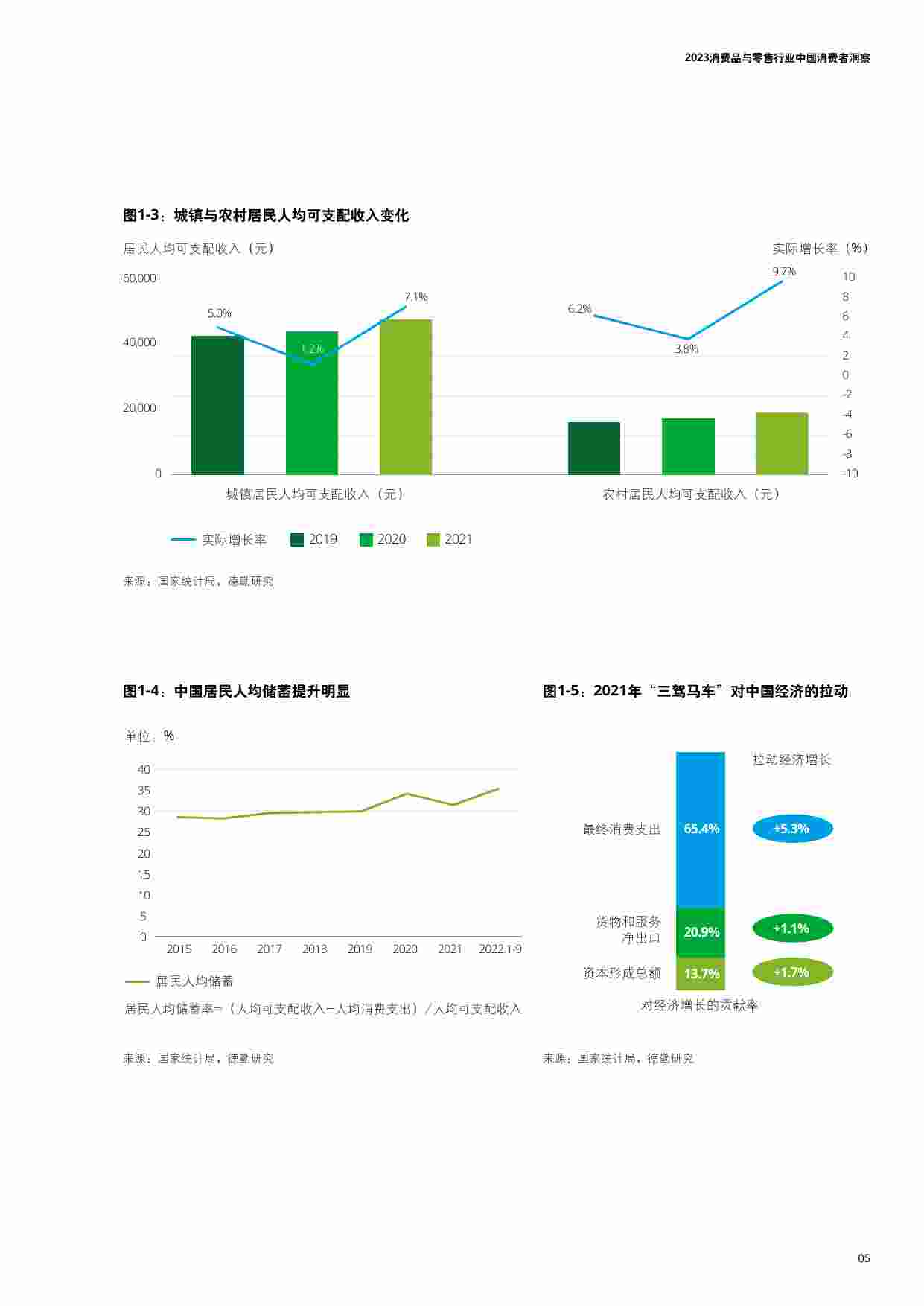 2023中国消费者洞察与市场展望.pdf-4-预览