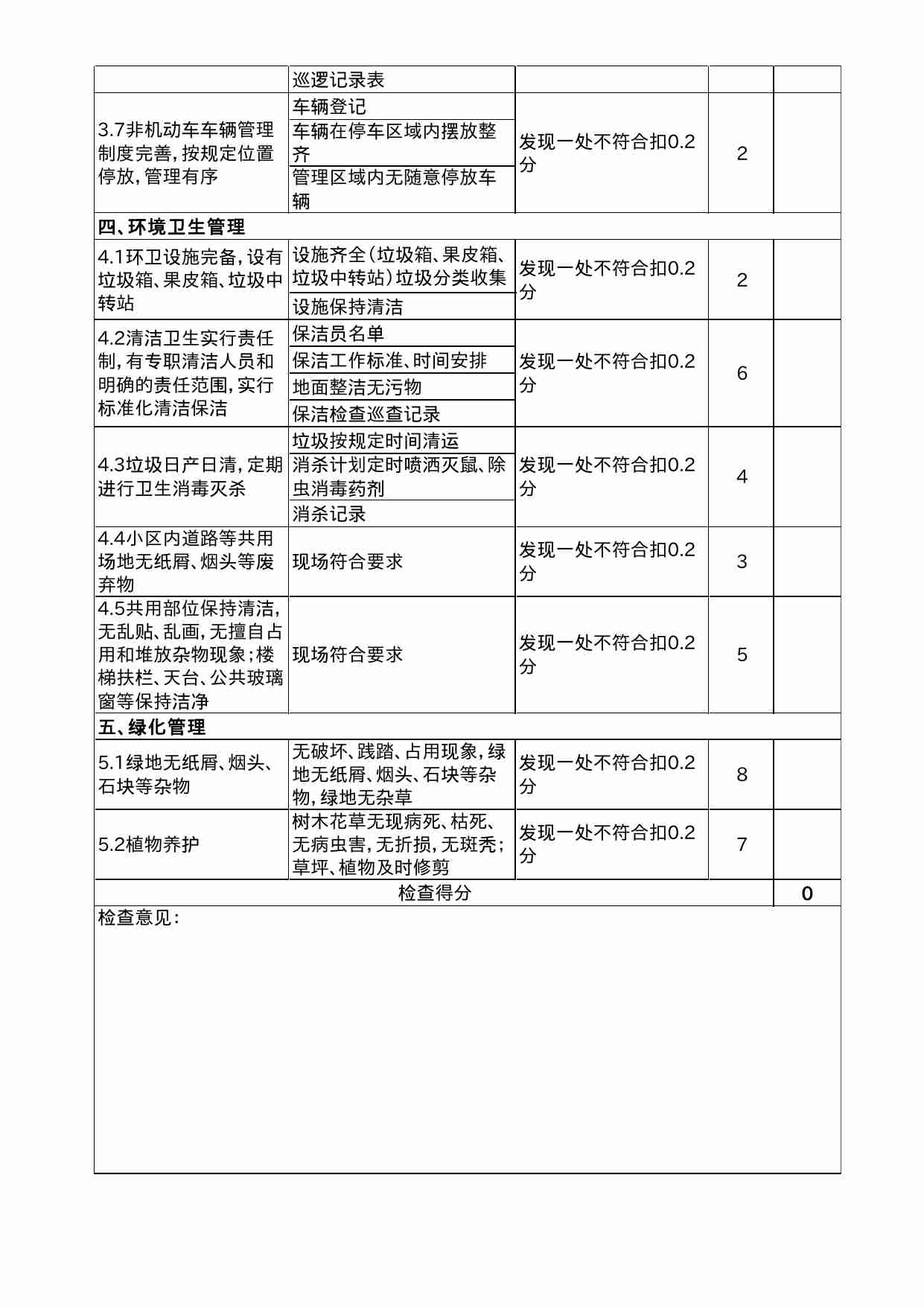 06 小区物业管理检查评分表.xls-3-预览