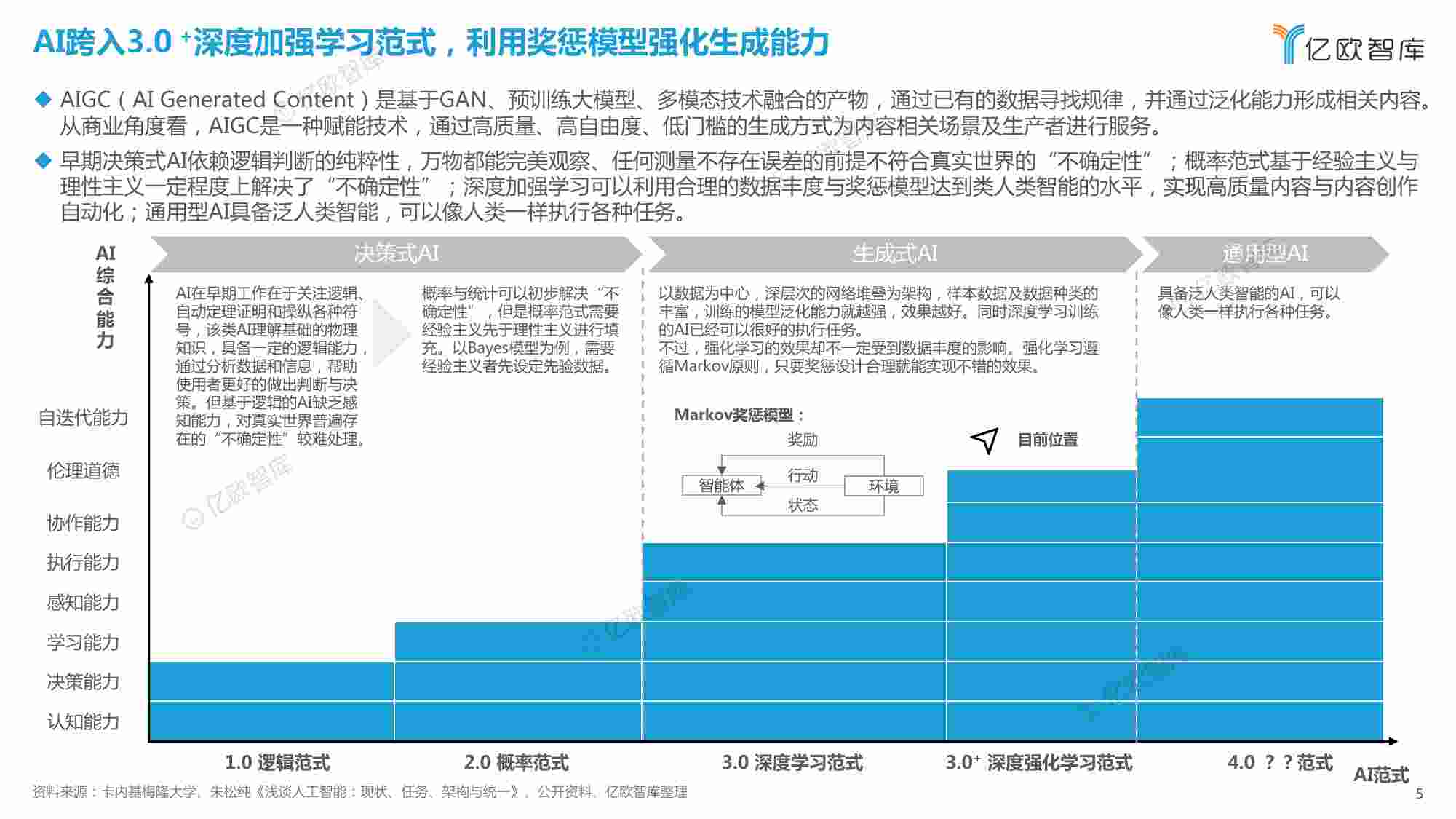 2023中国AIGC商业潜力研究报告.pdf-4-预览