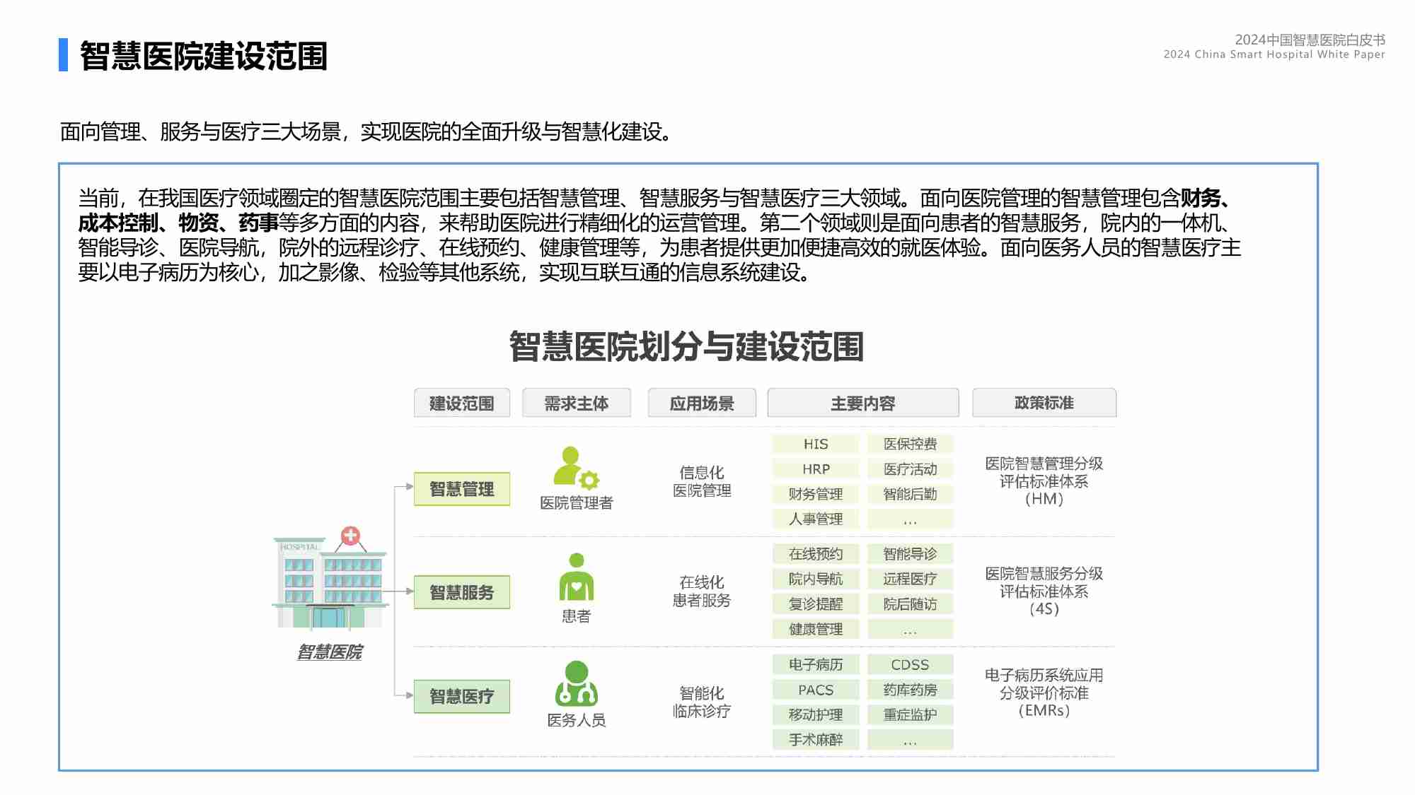 2024中国智慧医院发展白皮书-蓝凌研究院-2024-34页.pdf-2-预览