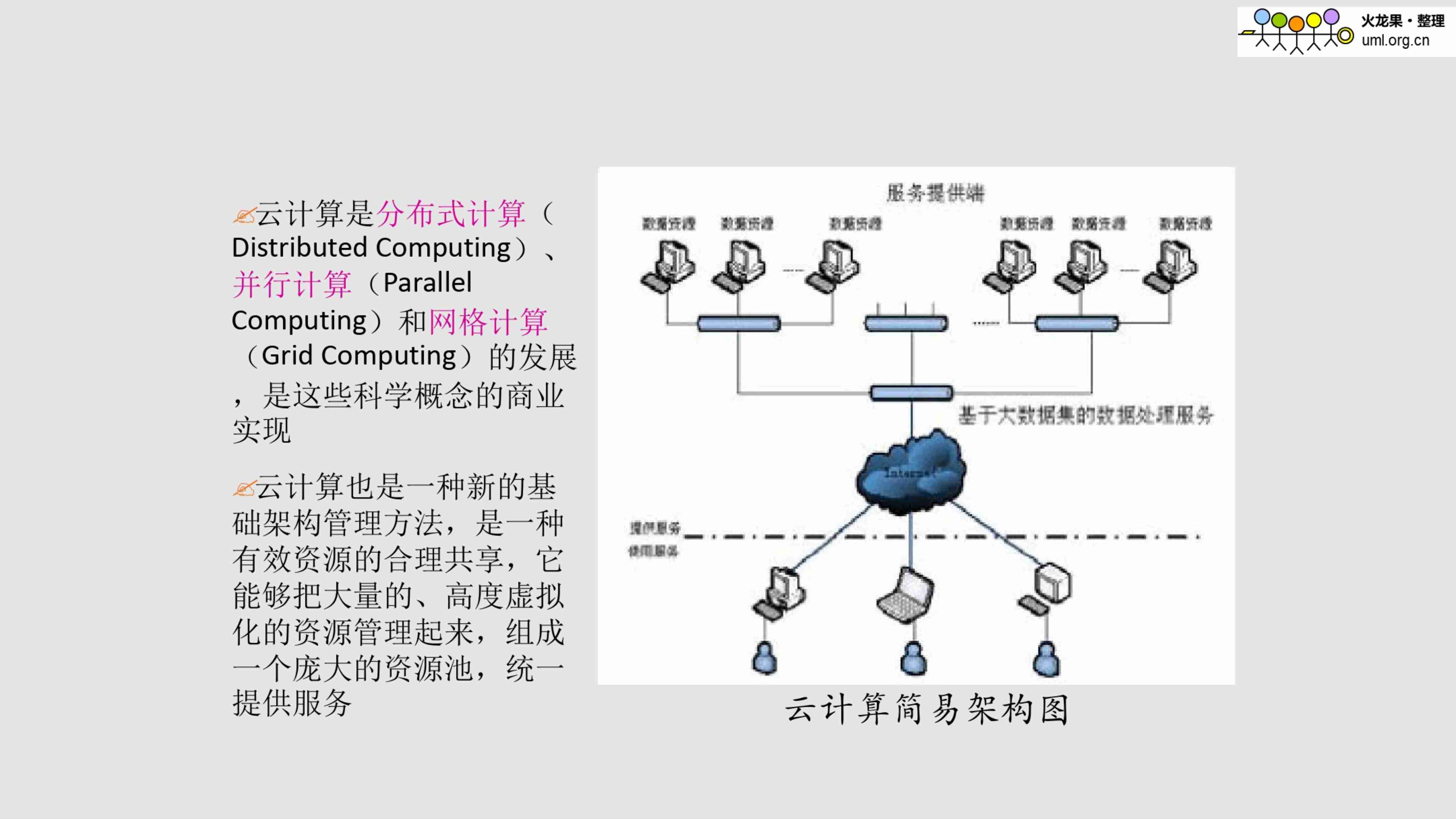 云计算监控运维平台建设方案.pdf-3-预览