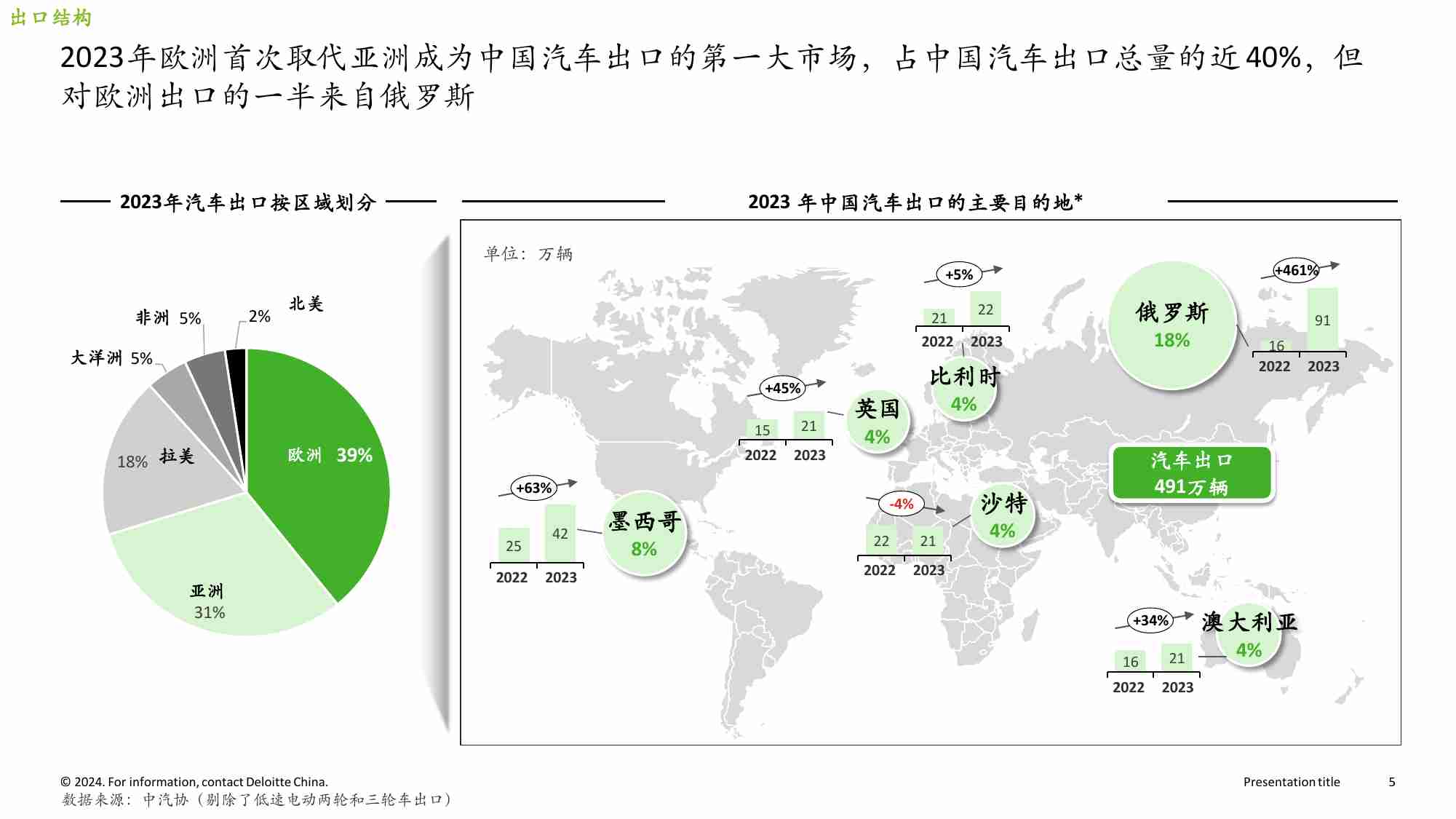 德勤-从出海向全球化蜕变——2024中国汽车企业海外销量趋势与观察.pdf-4-预览