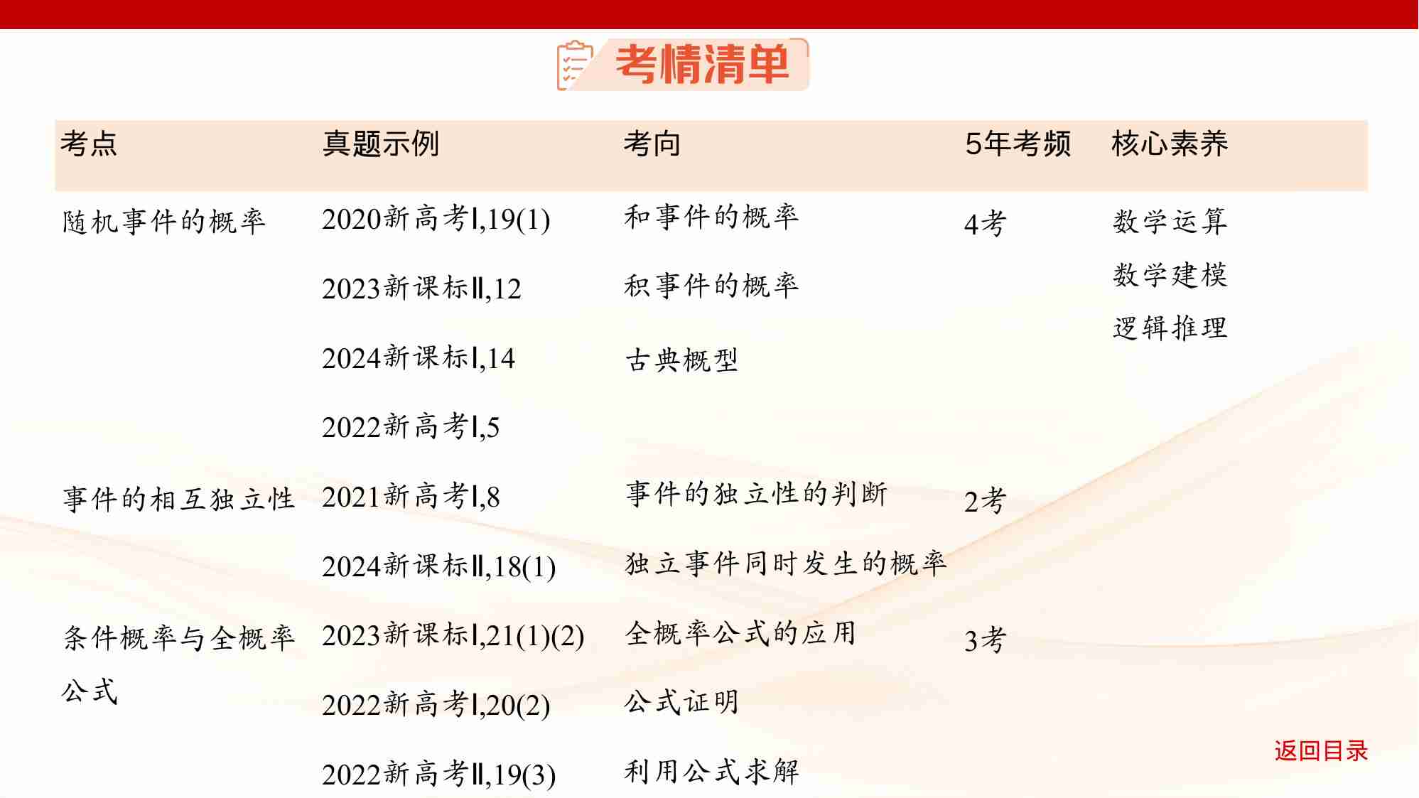 10 1　随机事件 古典概型与条件概率.pptx-3-预览