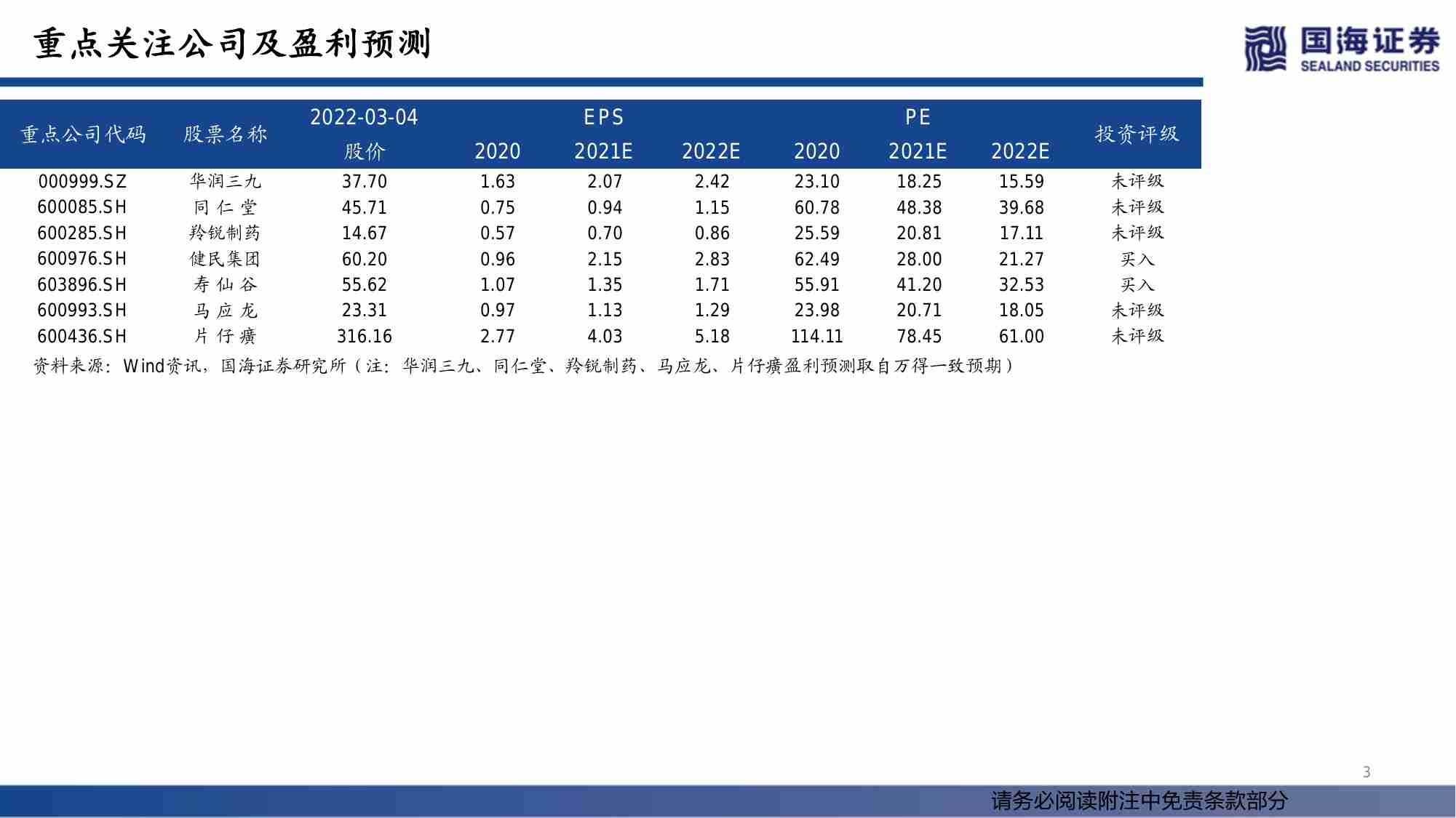 医药 -中药OTC行业深度报告：量价齐升+政策扶持，中成药OTC稳步迈入黄金时代.pdf-2-预览