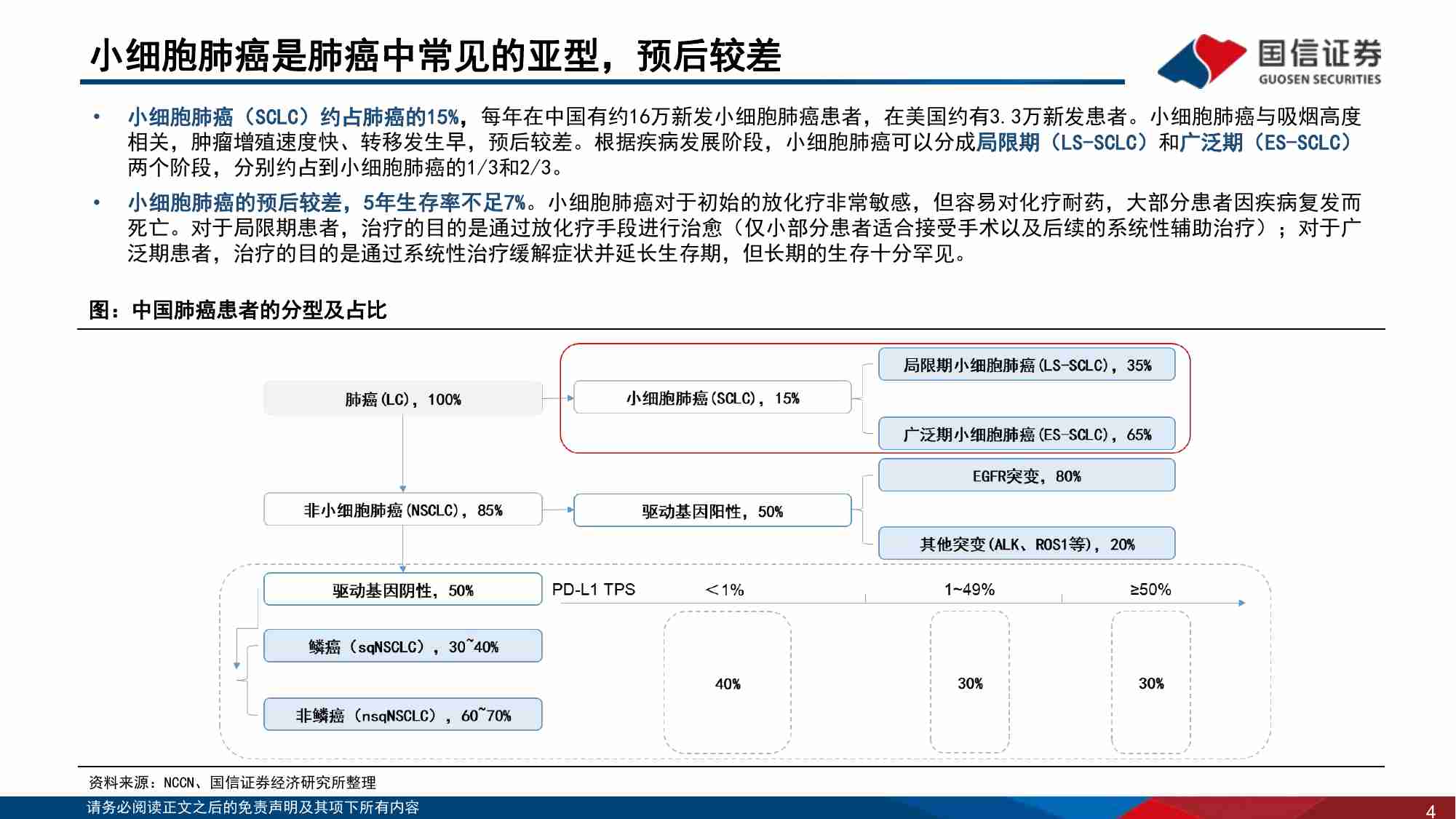 医药生物行业寻找未被满足的临床需求（2）：小细胞肺癌，TCE、ADC有望改写治疗范式.pdf-3-预览